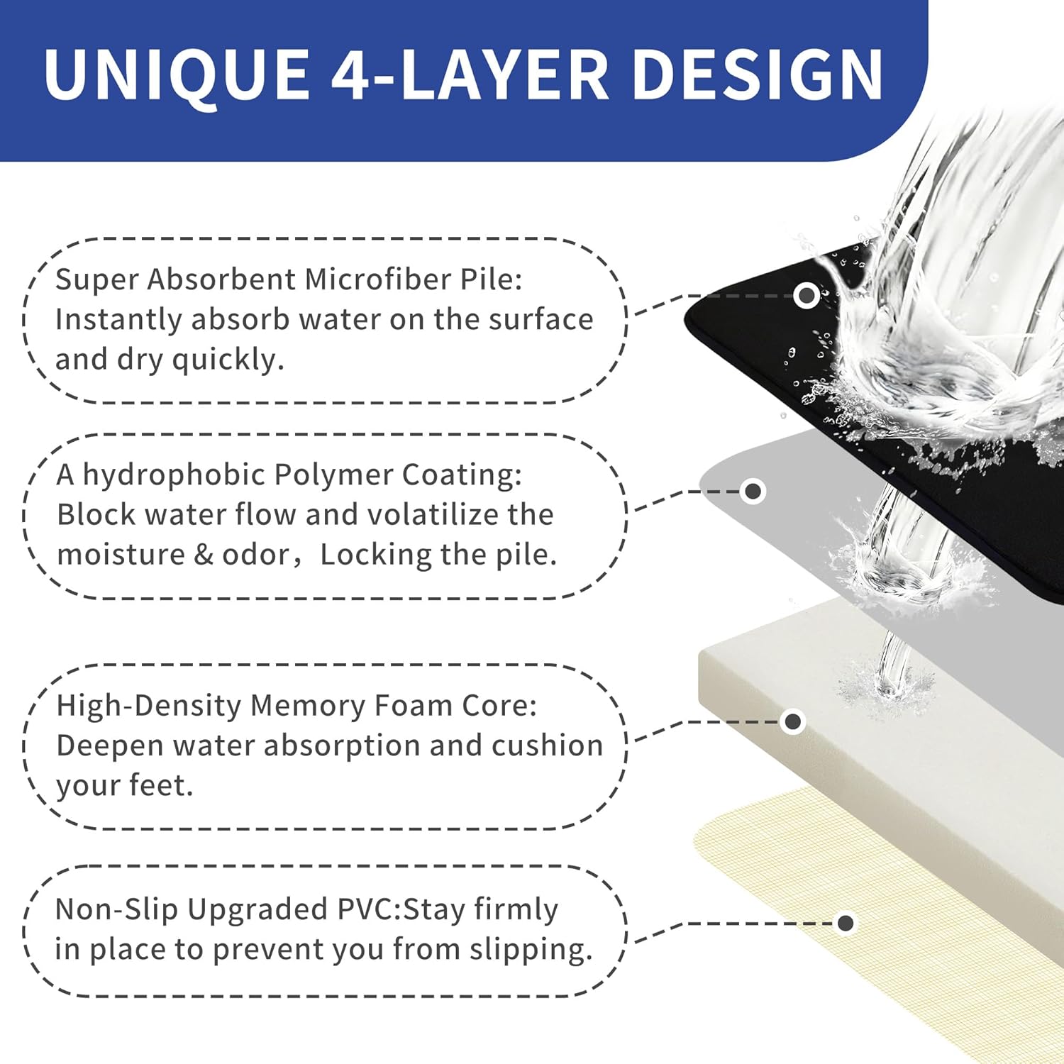 Memory Foam Bathroom Rugs Sets 3 Piece │ Extra Thick Soft Absorbent Non Slip Upgraded │Washable Toilet Bath Mat Shower Carpet for Bedroom, Living Room (Black, U Shape 24” X 24”+24” X 32”+17” X 48”) - Image 4