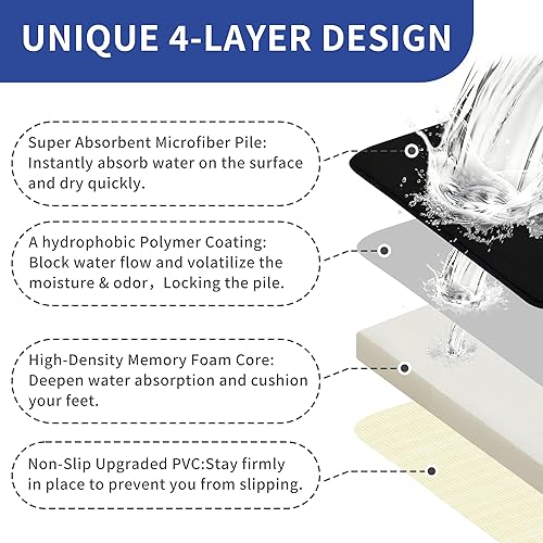 Miniatura 4 de Juego de 3 tapetes de baño de espuma viscoelástica, extra suaves, antideslizantes y absorbentes, gruesos, para suelo de baño, sala de estar y ducha