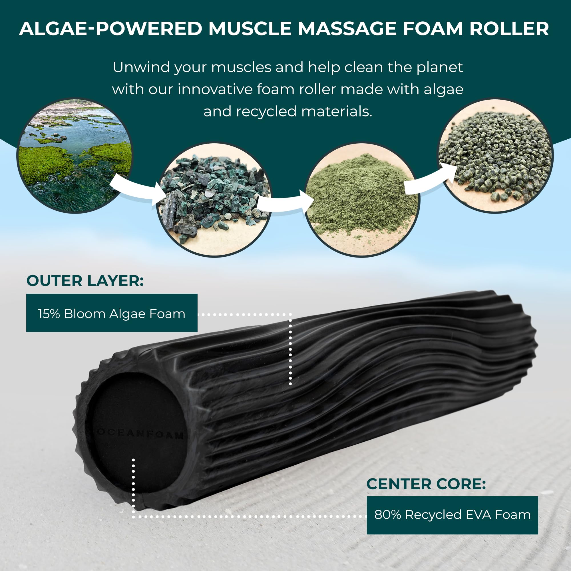Oceanfoam Weicher Gezeitenroller (Schwarz & Anthrazit marmoriert) – Schaumstoffrolle mit niedriger Dichte für Physiotherapie, Rückenschmerzen, Übung und Dehnung – Wellenstruktur – Yoga & Wellness