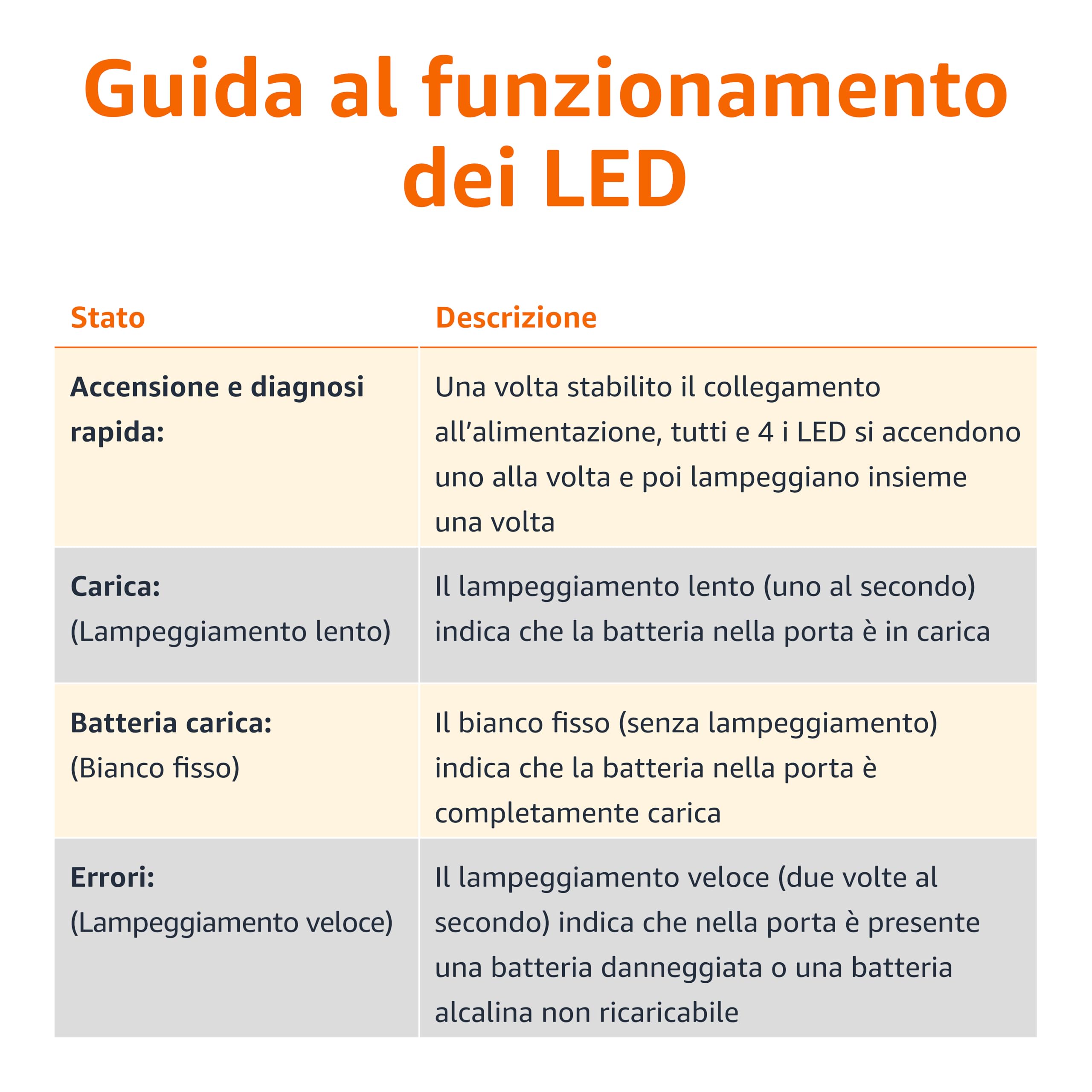 Amazon Basics Caricabatterie Ni-MH AA AAA 4 alloggiamenti Nero EU