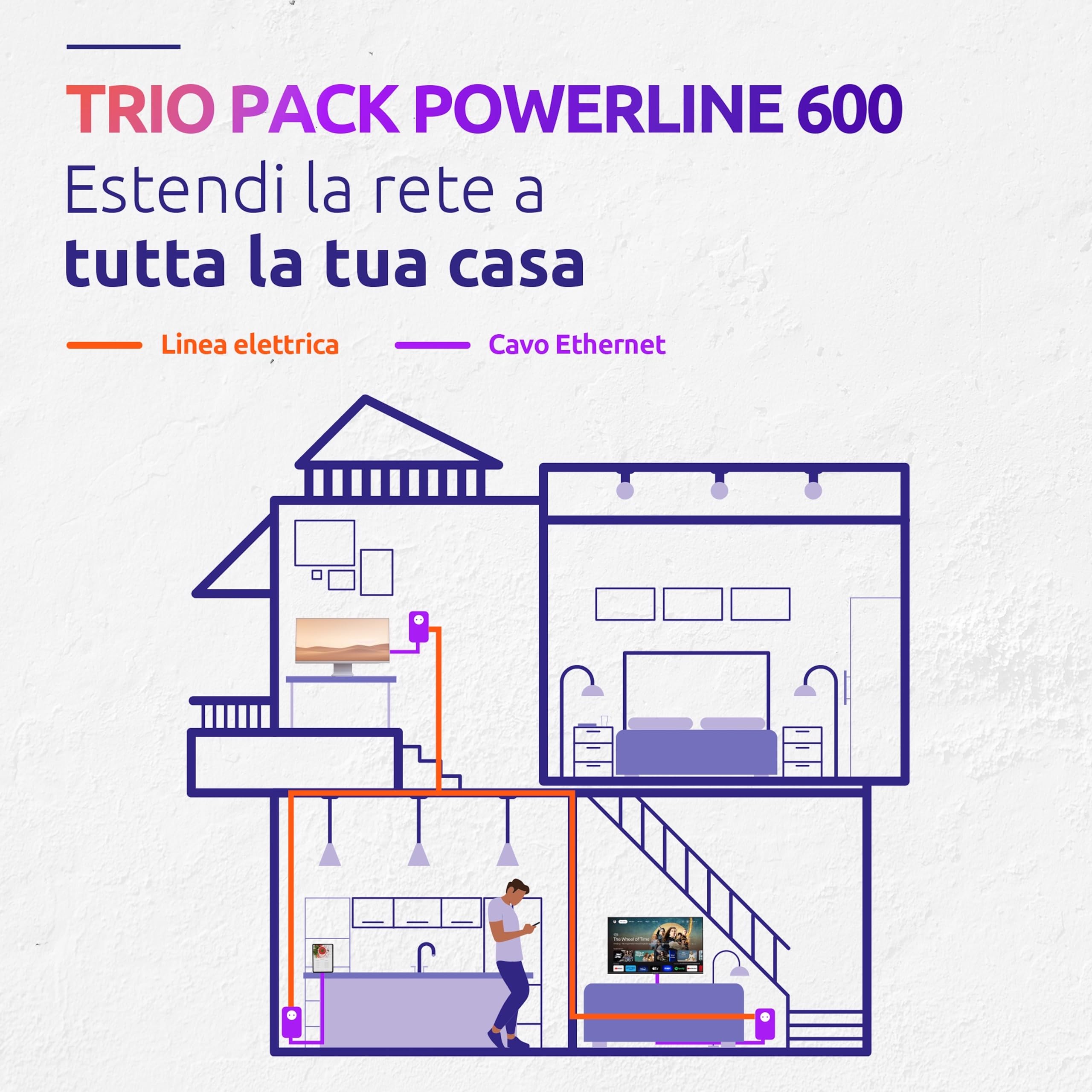 STRONG - Kit Powerline 600 - Tripla presa PLC - 600 Mbps - Compatibile Box/Router - 1 Porta Ethernet + Presa Filtrata - Installazione Plug & Play - Alta Velocità - Bianco