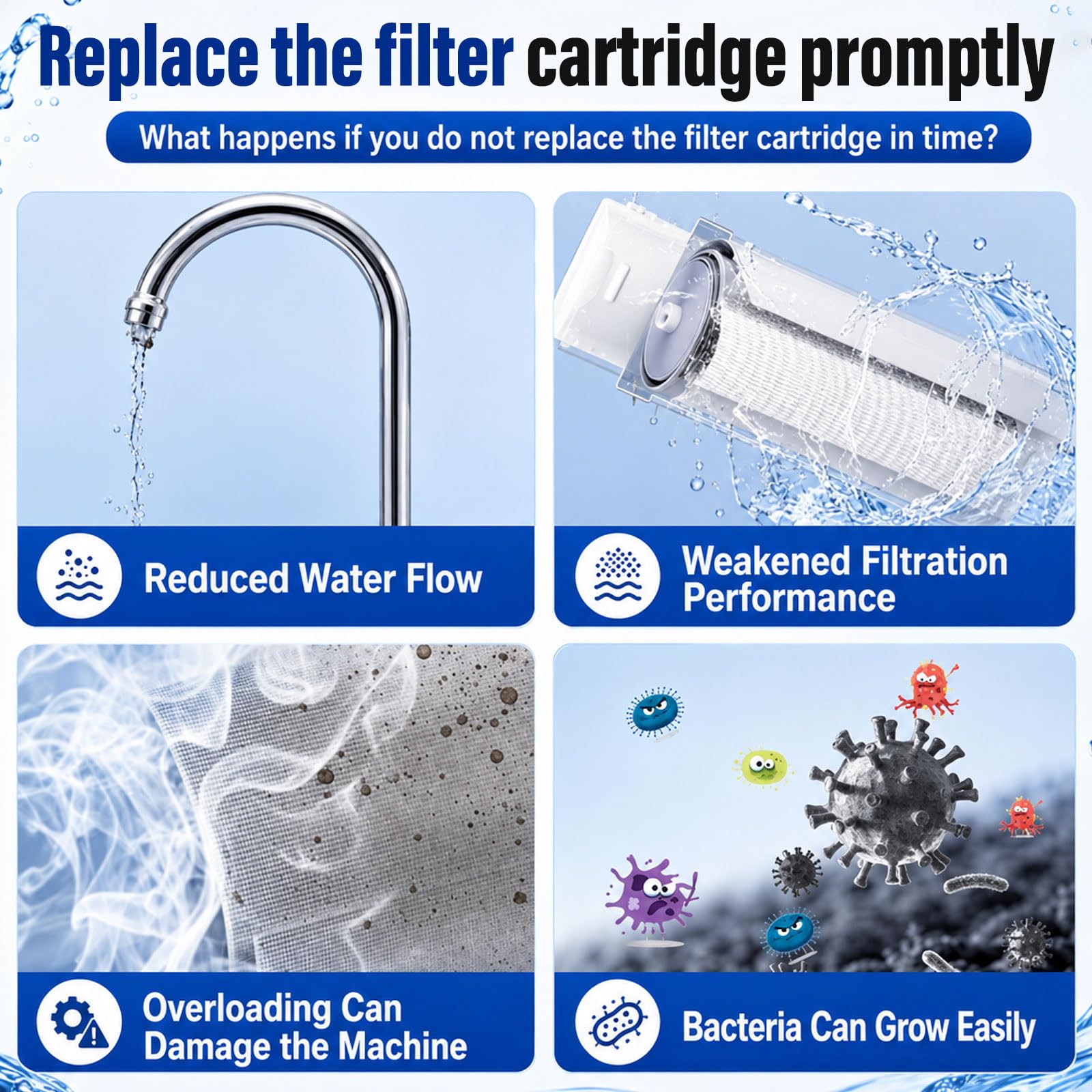 Cartuccia filtrante a membrana di ricambio a osmosi inversa, elemento filtrante a membrana di ricambio da 1/4 a connessione rapida, membrana RO importata per filtrazione dell'acqua del rubinetto