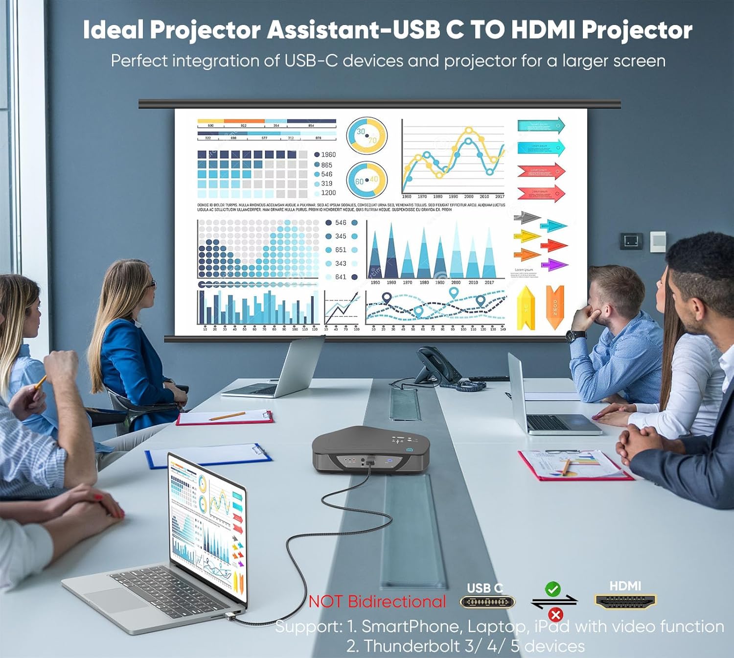 4K USB C to HDMI Cable 30FT, High Speed Long Type-C to HDMI Cord-Braided, Thunderbolt 3/4/5 Compatible for PC, Monitor, TV, Projector, Galaxy S8 to S23, iPhone 15/16, MacBook, iPad Pro, Dell XPS