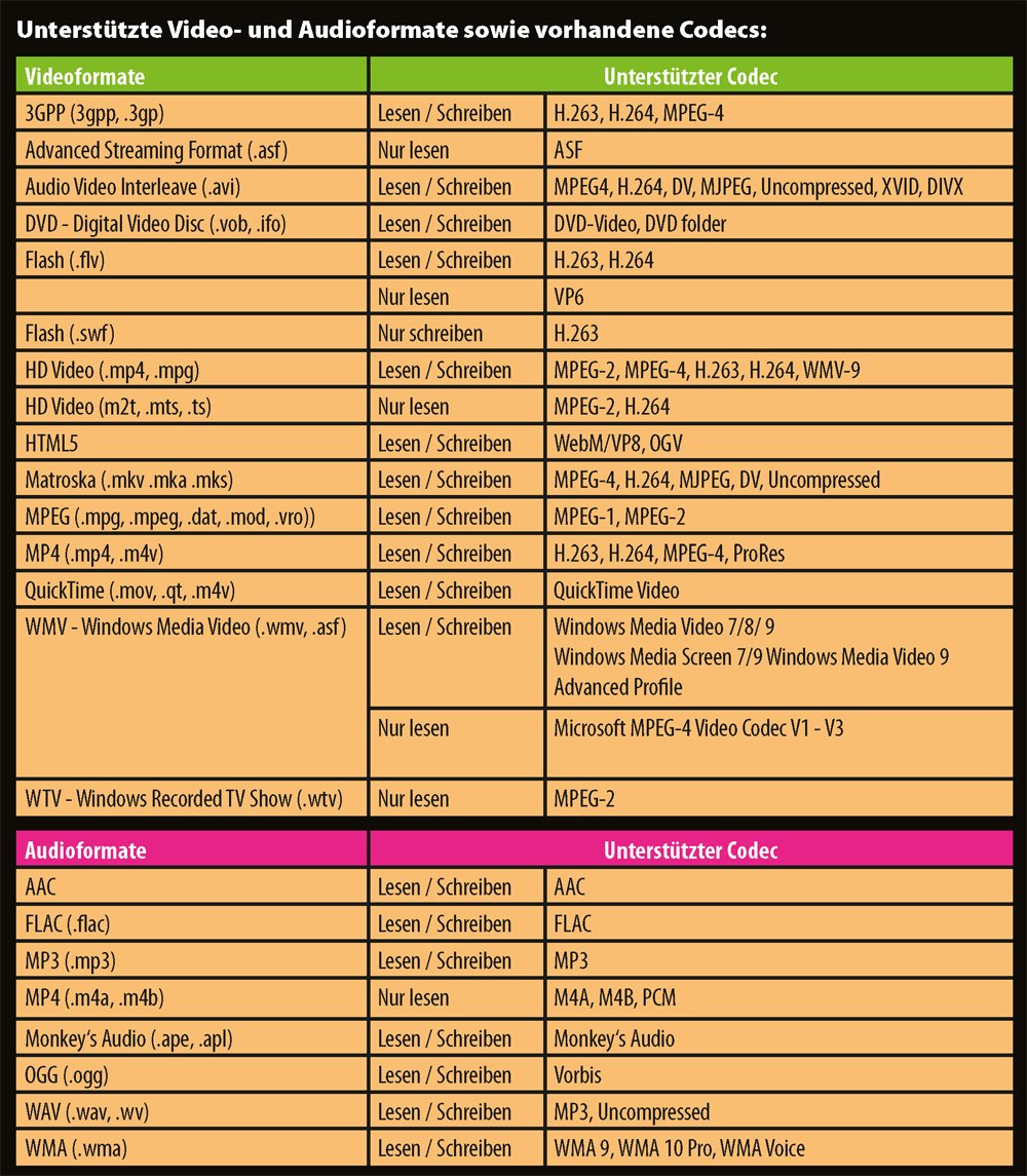 Movavi Video Suite 11 Deluxe
