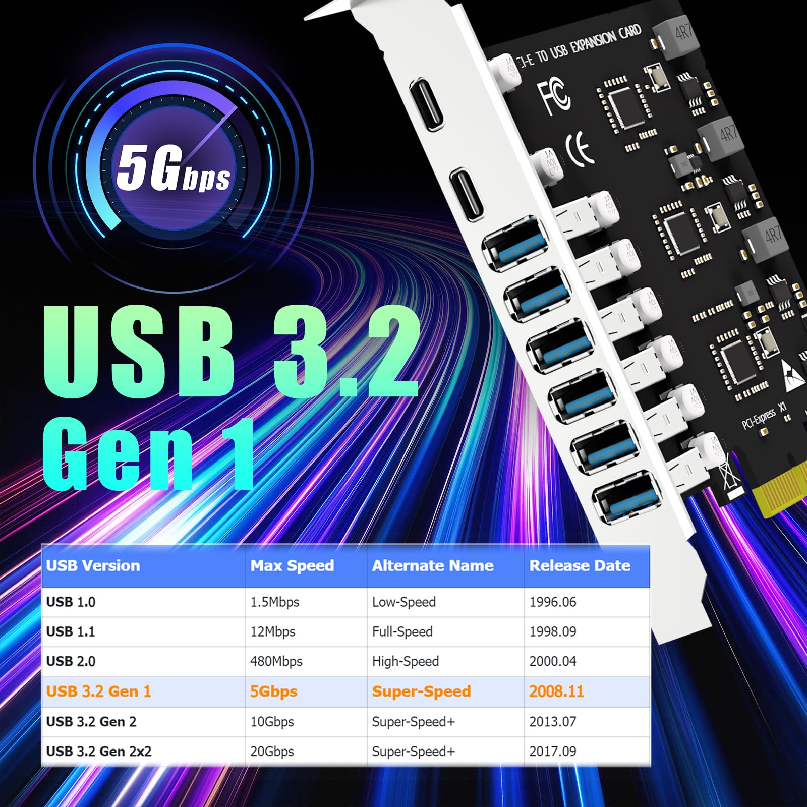 GLOTRENDS U6A2C Carte d’Extension PCIe USB 8 Ports, 2 USB-C et 6 USB-A (USB 3.2 Gen 1), Compatible avec Windows et Linux (ne supporte Pas Mac OS)