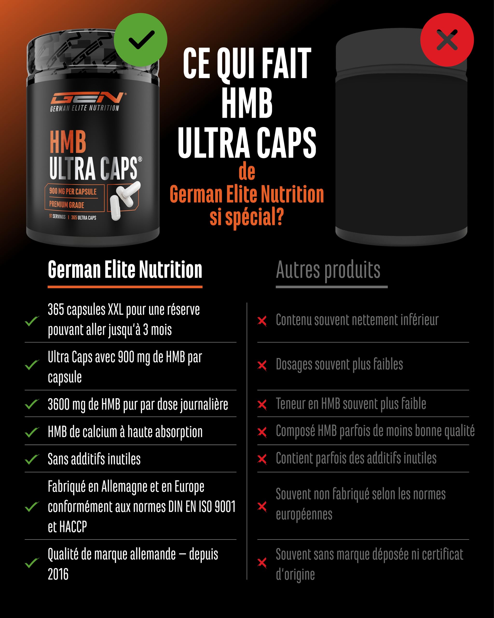 HMB Ultra Caps - 365 Gélules - Hautement Dosées avec 3600 mg de β-Hydroxy-β-Méthylbutyrate de Calcium Pur (HMB de Calcium) par Dose Quotidienne - sans Additifs Indésirables