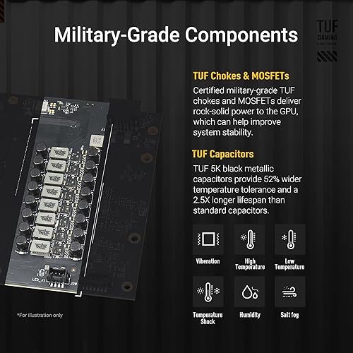 ASUS TUF GeForce RTX 5070: Análise à placa gráfica para gaming de topo