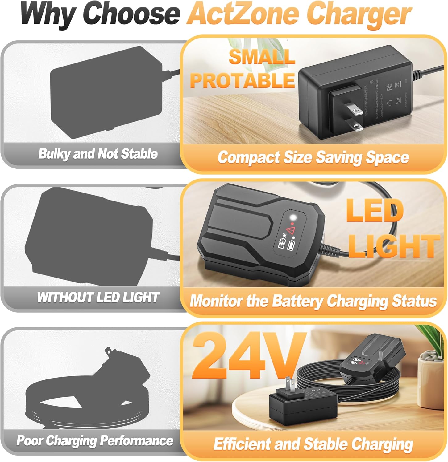 24V Charger Compatible with Bissell XR Vacuum 3789X 3789U 3789 3797V 3797 3797W Batteries, Compatible with XR/XR Pet 4054 Battery, 24V Compact Battery Charger for Cam811