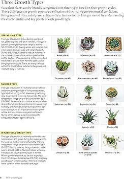 The Essential Book of Succulents: A Guide to the 250 Best