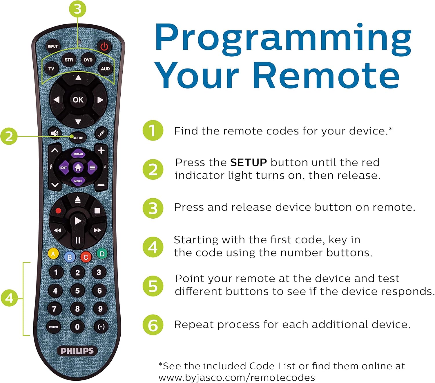 Diagram showing types of devices compatible with the Philips Universal Remote Control