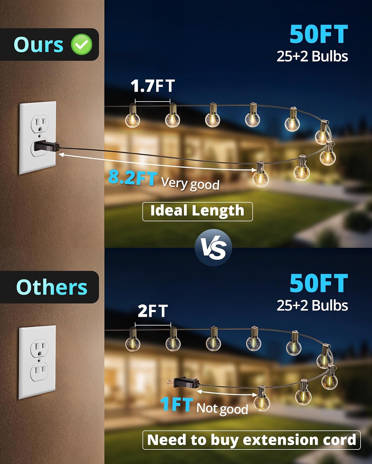 VIPAR Outdoor String Lights,50FT 27 G40 Patio Lights Waterproof for Balcony image 3