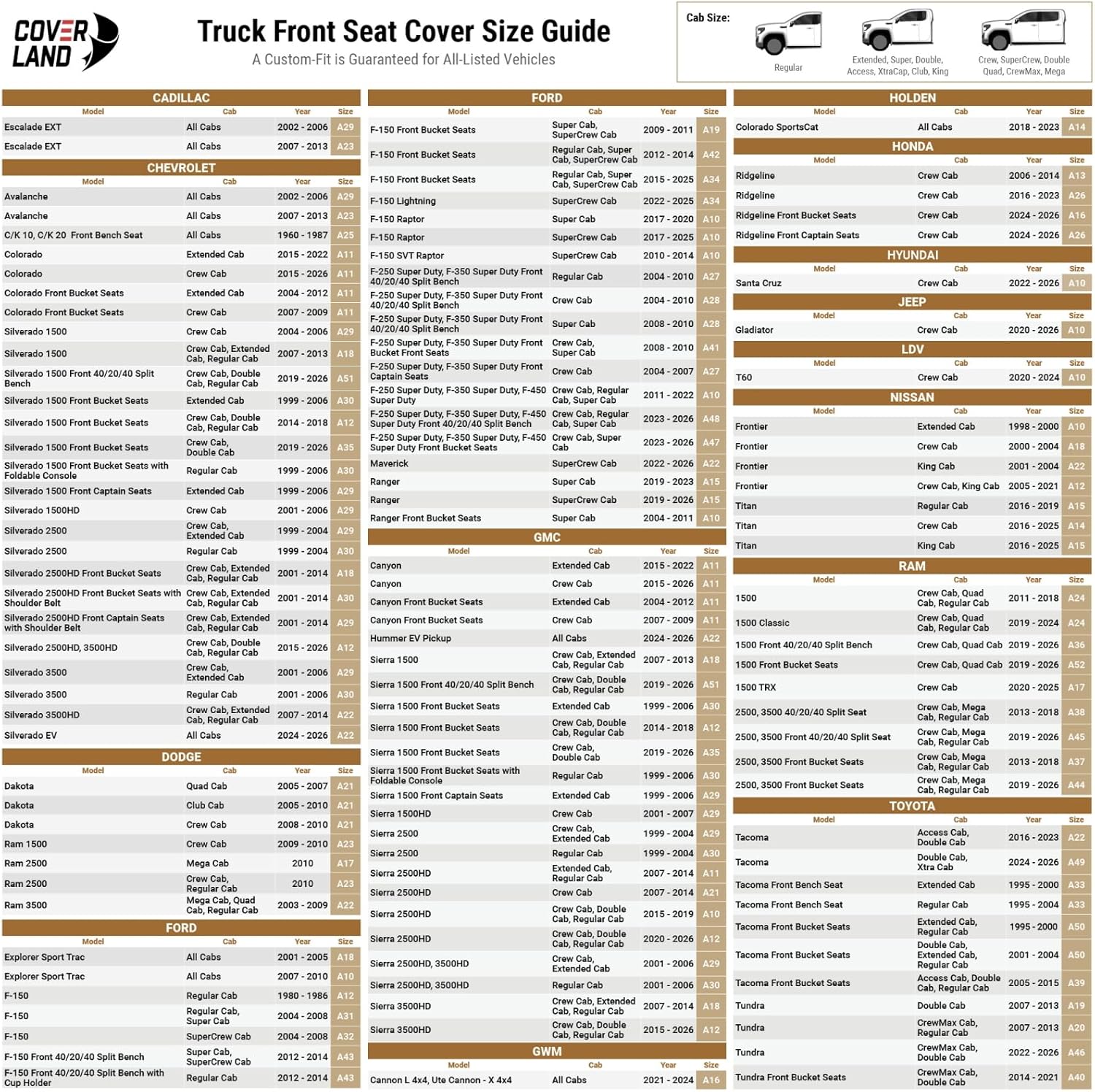 Coverland Custom Fit Car Seat Covers for Truck Compatible with [Escalade EXT, Avalanche, Ram 1500, 2500] Premium Water Resistant Leather Non-Slip Interior Protector [Front Gray - Size Chart A23]