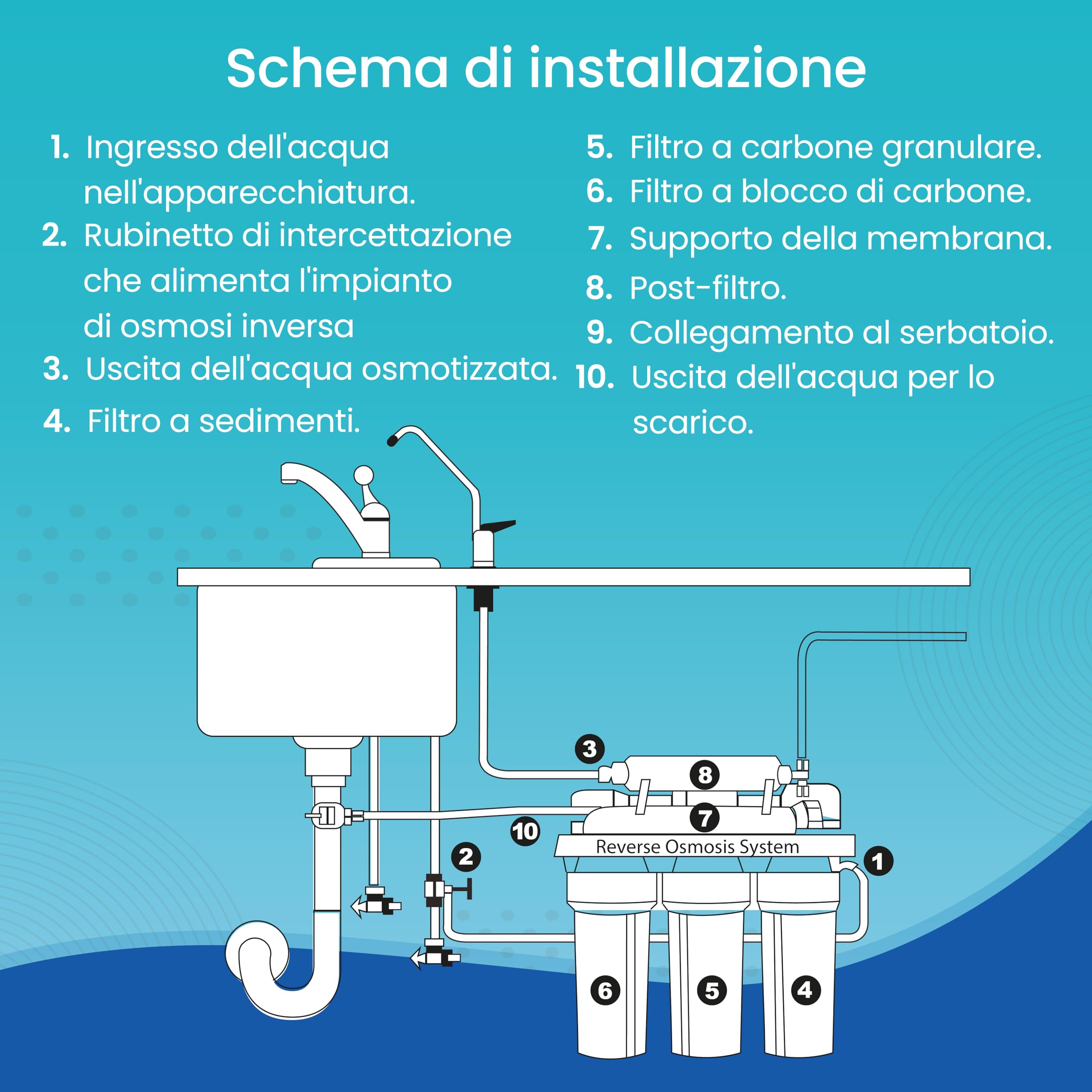 NATURE WATER PROFESSIONALS 5 confezioni di filtri a osmosi inversa Gold Line per osmosi inversa domestica e membrana Vontron 50GPD - Filtri a osmosi inversa a 6 stadi Include connettori, tee e teflon