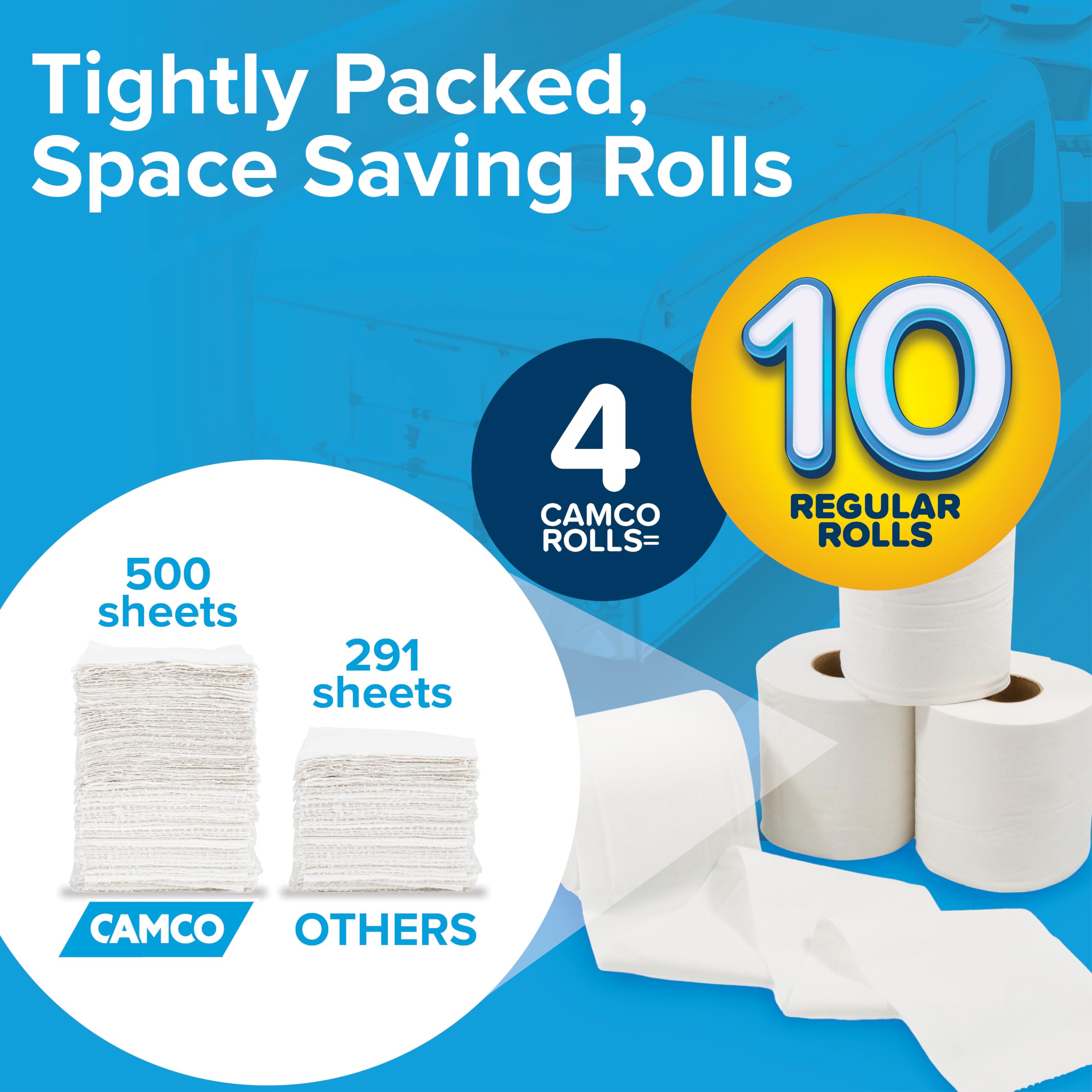 Camco Papel higiénico para baño RV – 16 rollos | Seguro para séptico y alcantarillado | Papel de baño biodegradable de 2 capas | Blanco | 500 hojas por rollo (40282)
