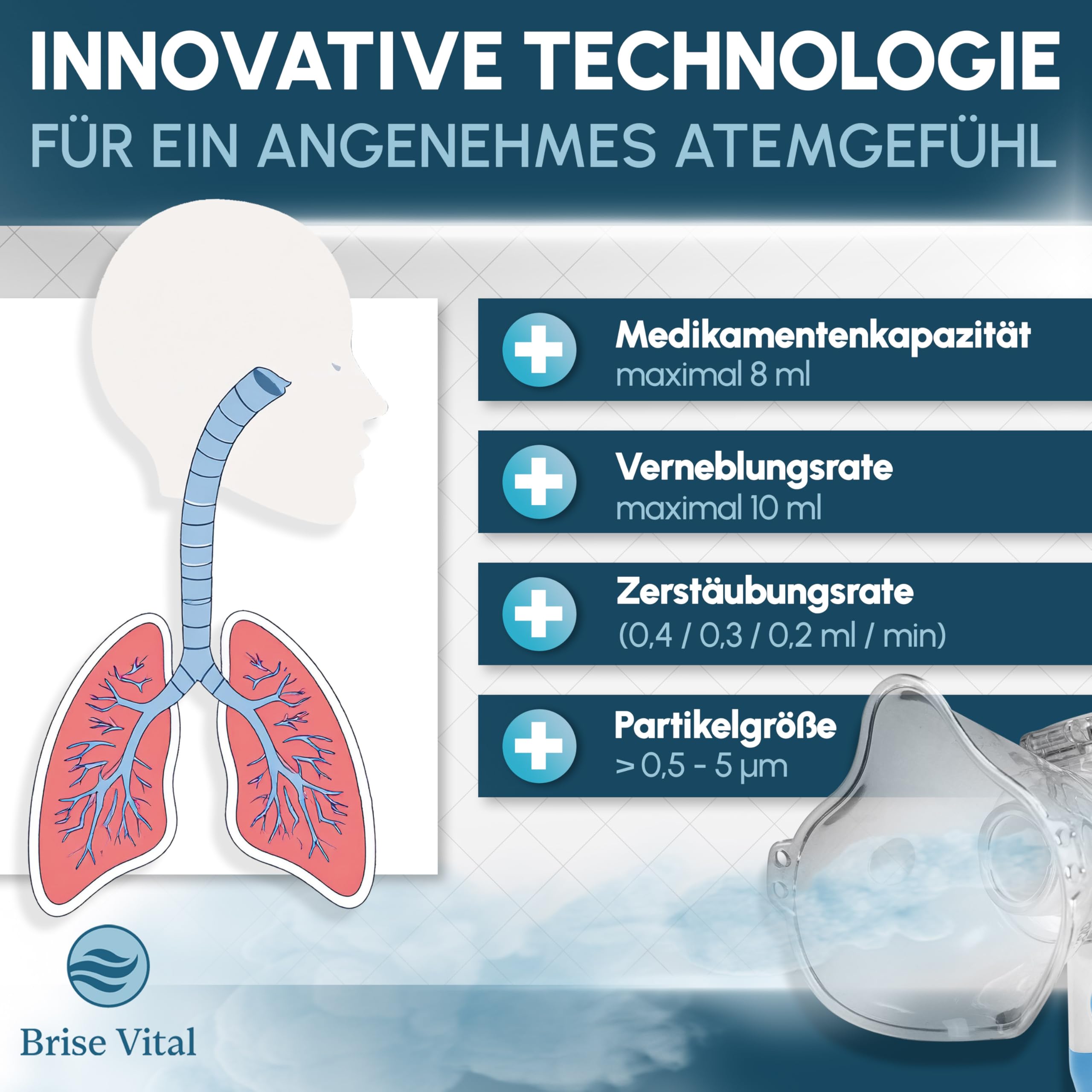 Premium leises Inhalationsgerät für Kinder & Erwachsene - Mesh Nebulizer Vernebler,aufladbar und starkem Akku, Inhaliergeräte für Erwachsene, Inhalator, Inhalationsgerät Kinder,Inhalationslösung