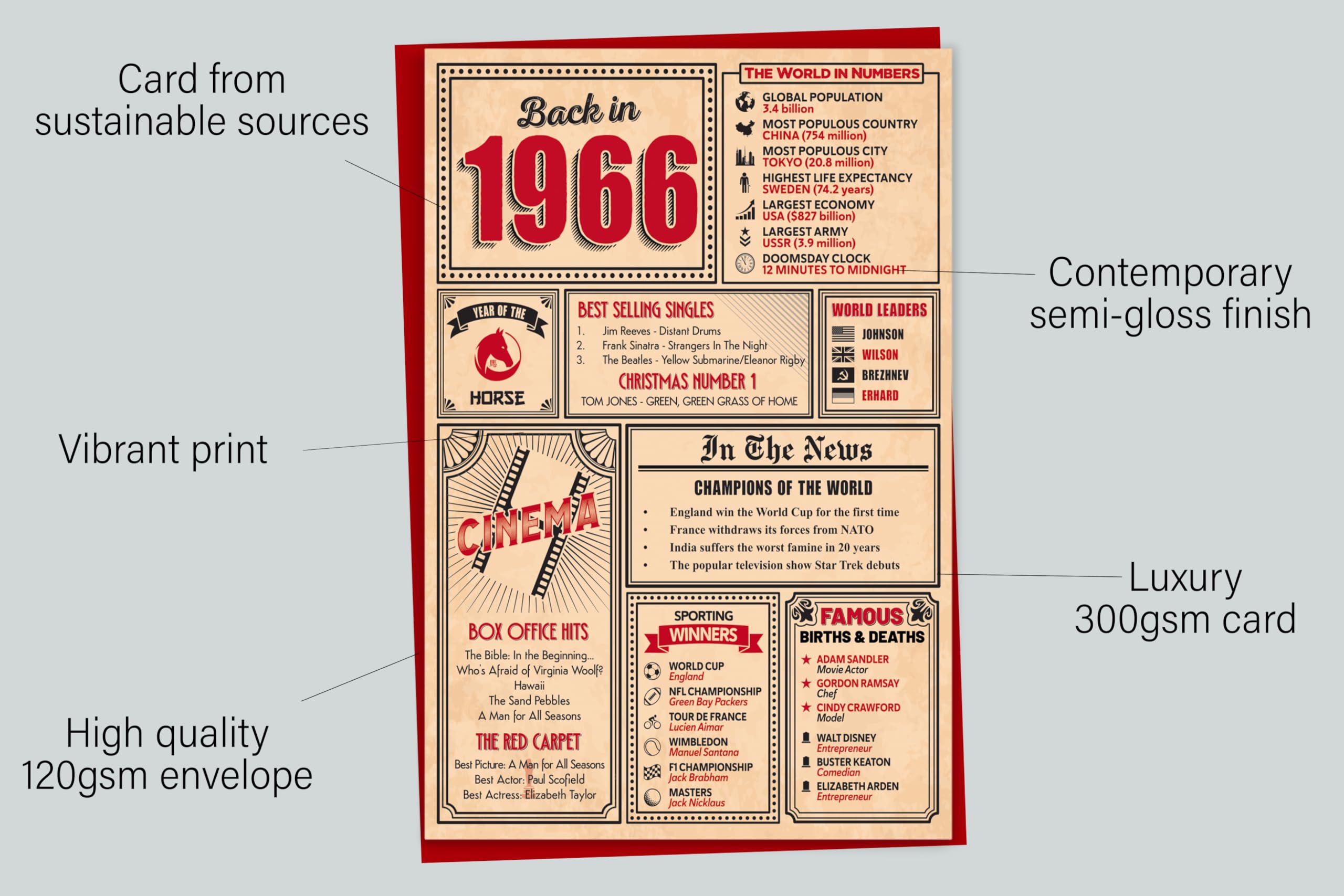60th Birthday Card - Back in 1966 In This Year Card, Greeting Card for Men and Women, Birthday Cards for Women, Birthday Cards for Men, 60th Anniversary Card, 5x7 — view 4