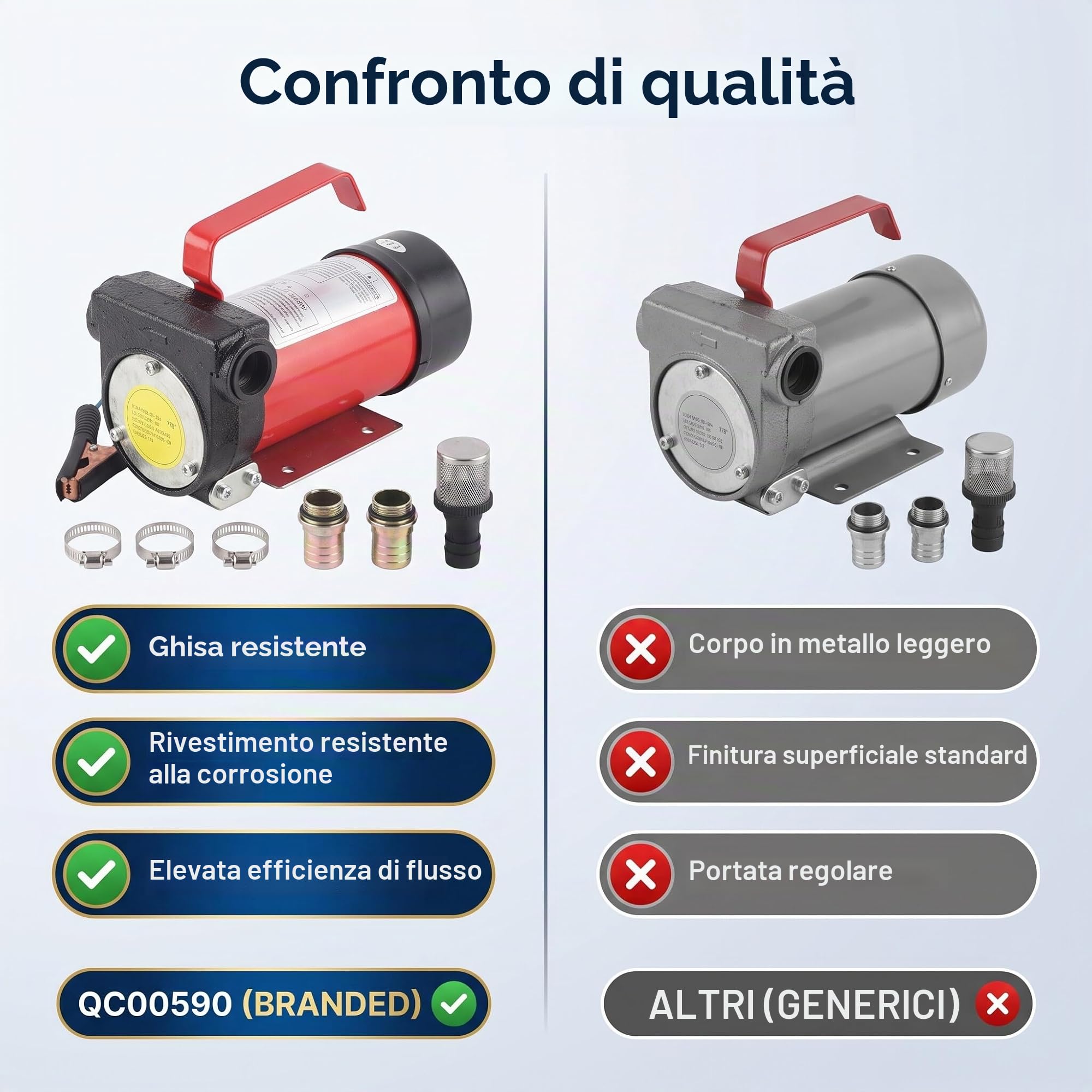 Wakects Pompa Gasolio, Pompe Benzina Pompa Aspirante Olio Portatile 12V 40L/min 160W con Filtro, per Pompaggio Gasolio e Kerosene