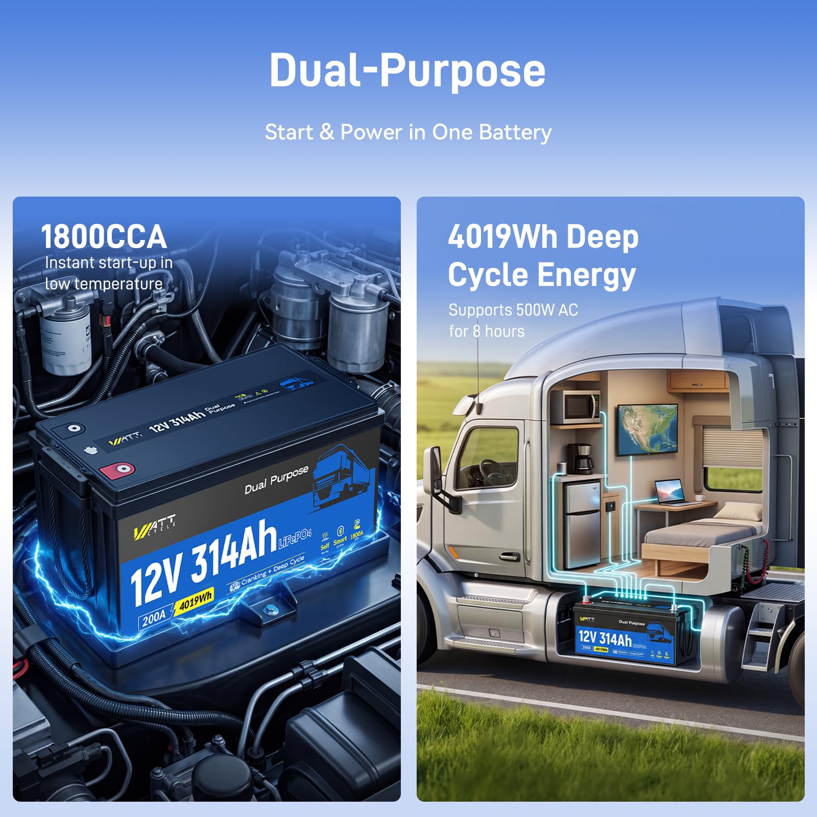 WattCycle LiFePO4 12V 314Ah, 4019Wh, 1800CCA, Batteria per Camper e Camion