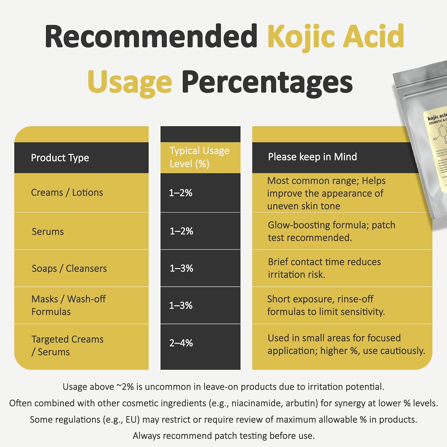 Pure Kojic Acid Powder Natural and Organic Kojic Acid (1 Ounce / 28 Gram)
