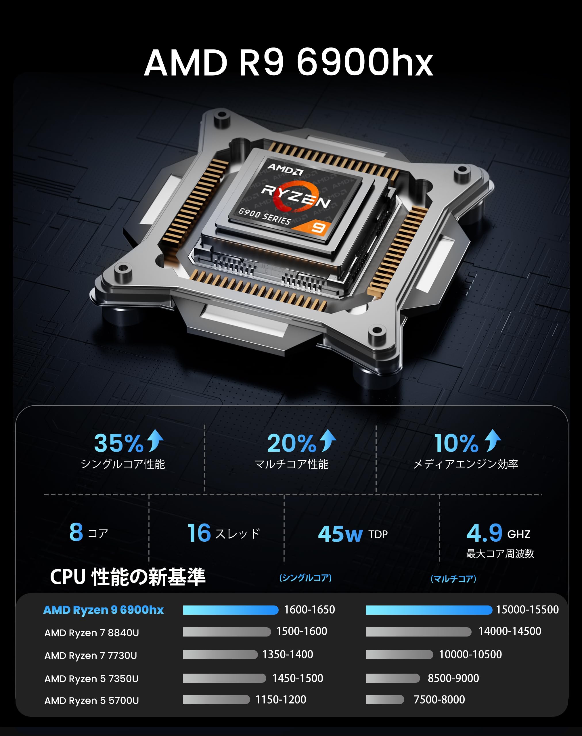 Windowsノート本体 Dust EJK Amazon.co.jp: WVX 16インチFHDノートパソコンAMD Ryzen 9 6900HX