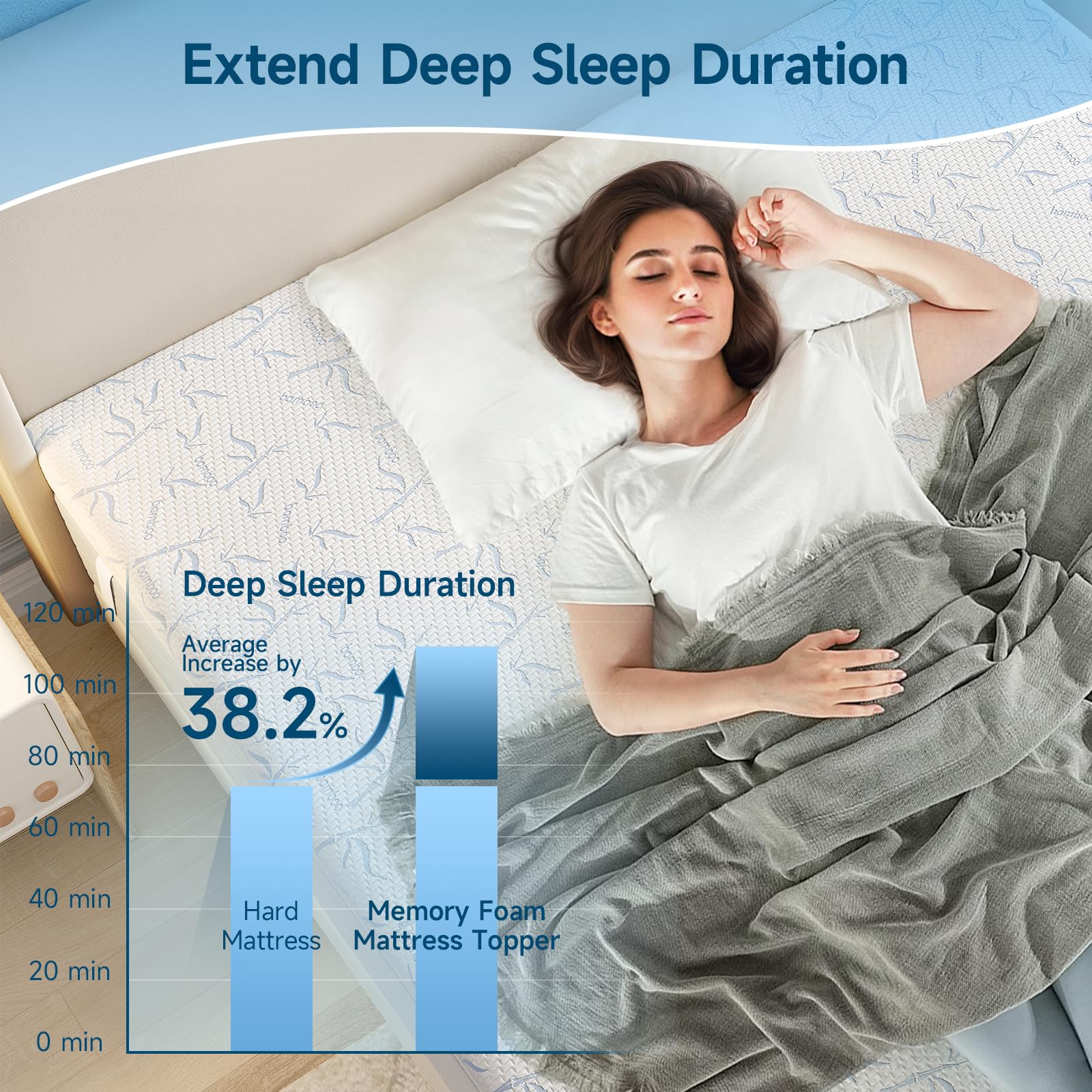 HIFORT Queen Size Mattress Topper 3 inch, Memory Gel Foam Mattress pad