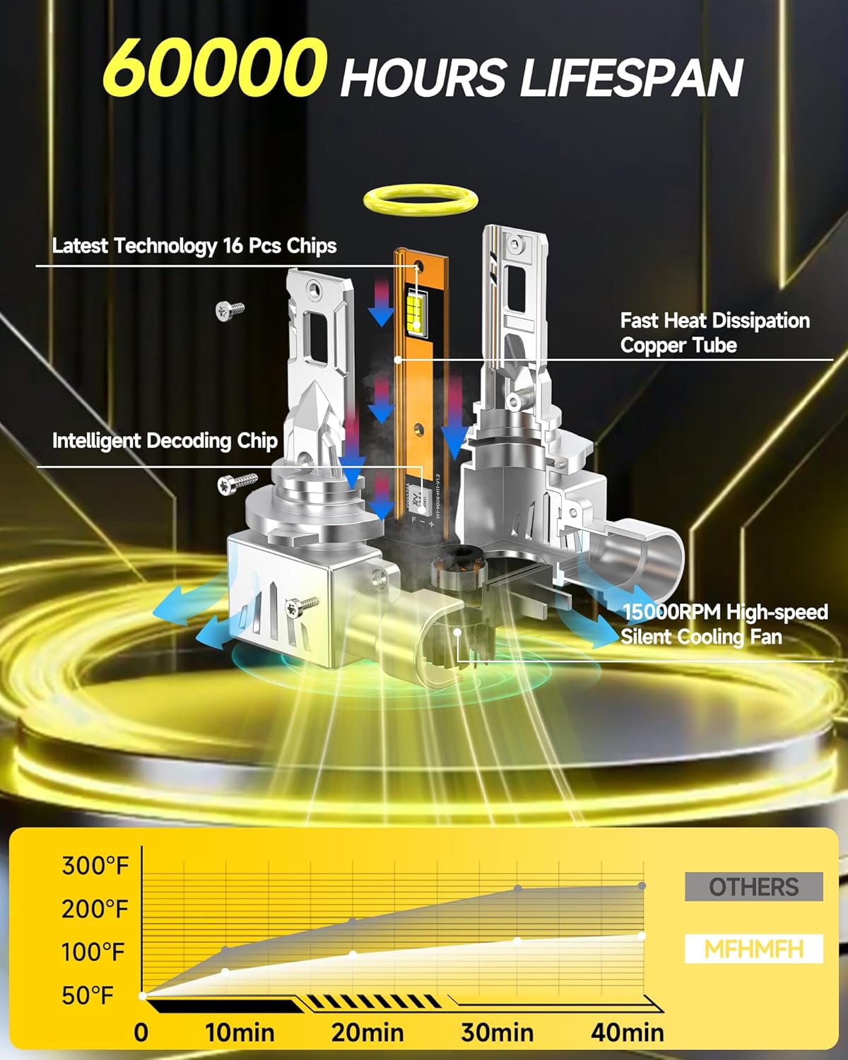Fog Bulbs Fit for Honda Civic Sedan 2004-2015, Latest&Brightest High&Low Beam Fog Light Bulbs Combo 800% Brightness 6000K Cool White, CANbus Ready, Plug and Play, Pack of 6