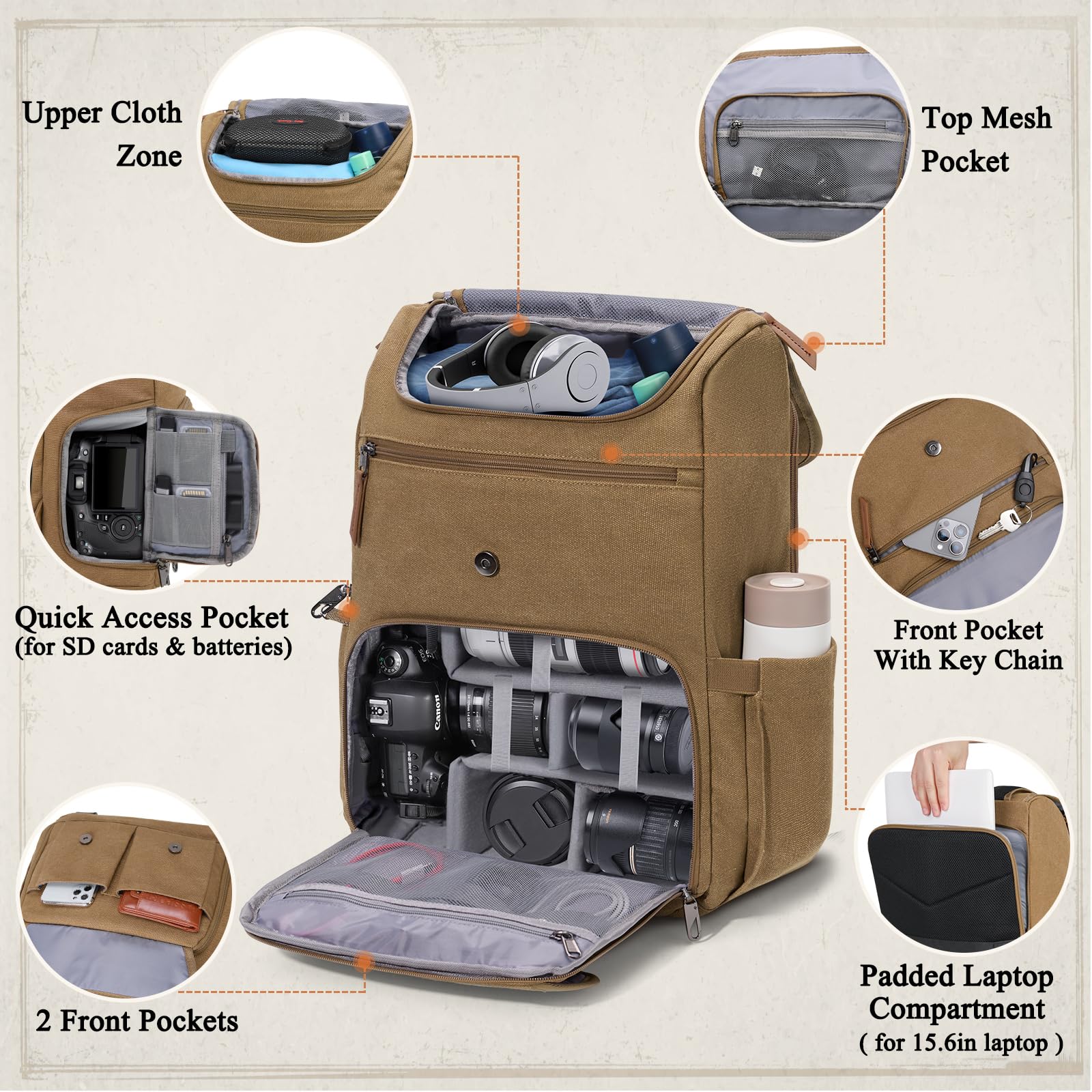 Zaino Fotocamera DSLR/SLR Professionale Rainsmore - Dettaglio
