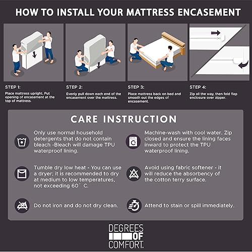 Miniatura 8 de Degrees of Comfort - Funda para colchón impermeable y transpirable con cierre - Diseño avanzado patentado de cierre con solapa - Tecnología anti