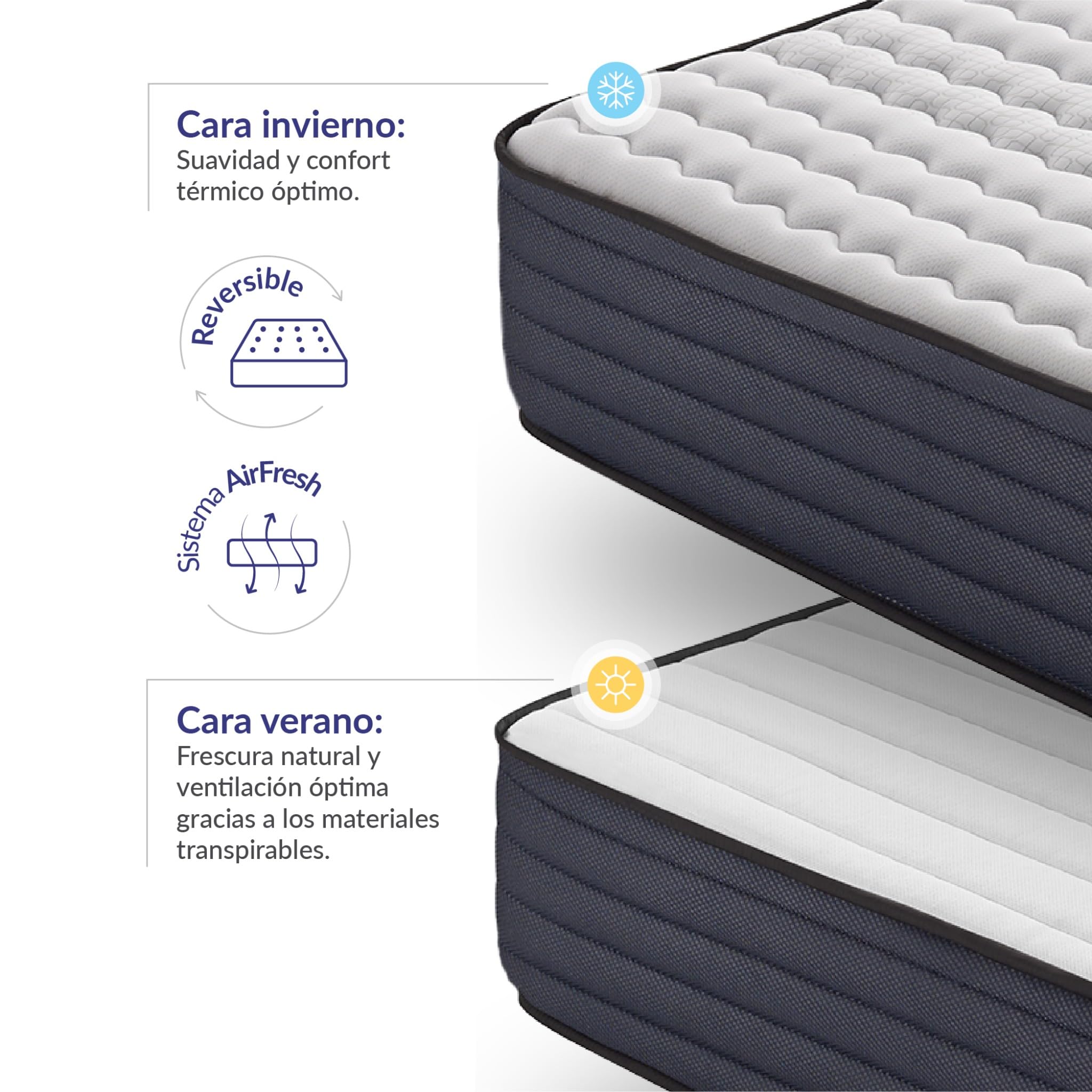 Naturalex - Perfectsleep - Colchón 160x200 cm Viscoelástico - 32 cm | Firme - Espuma HR + Blue Látex - Ergonómico - Hipoalergénico - Transpirable - Muy Grueso - Reversible Verano/Invierno