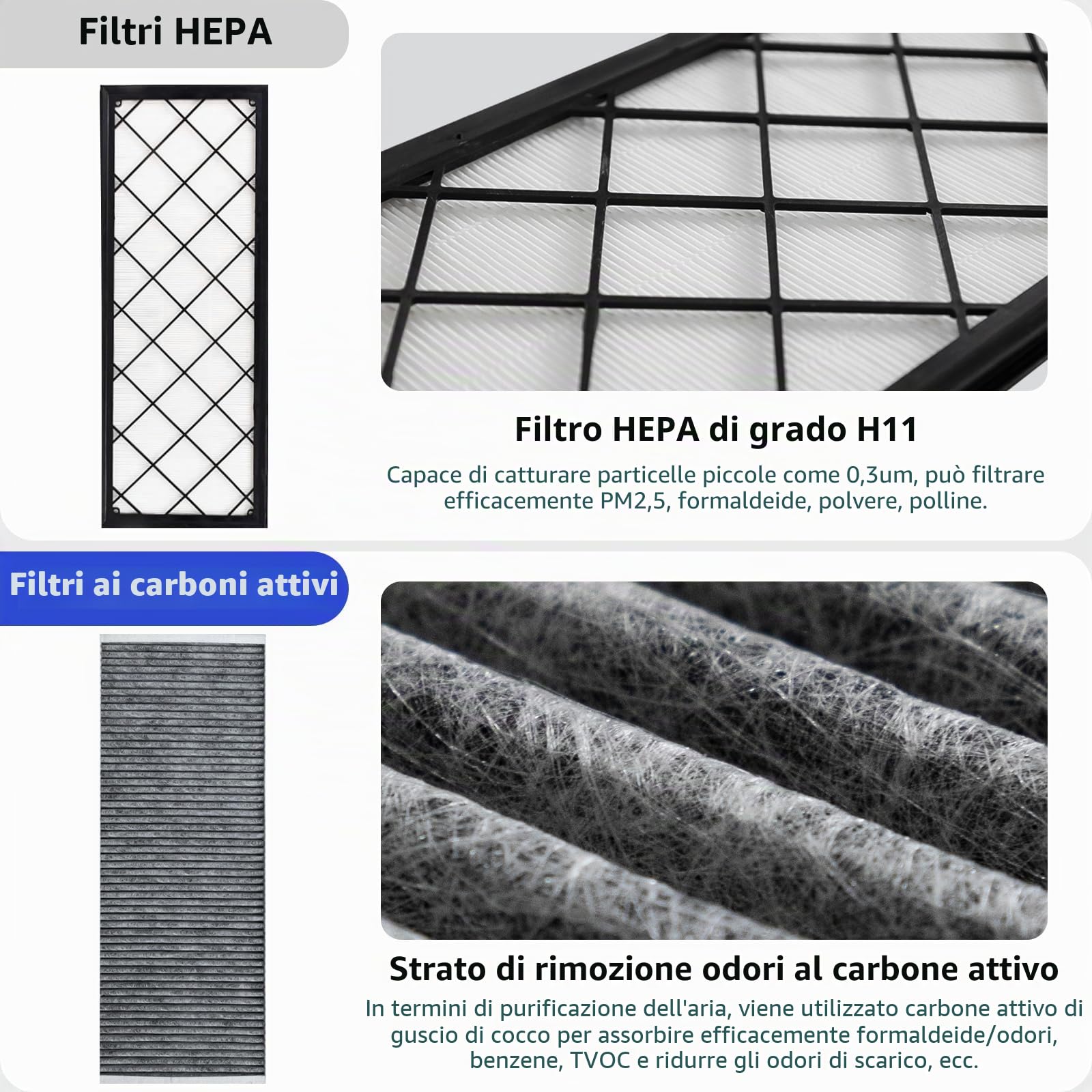 Kit Filtro HEPA + a Carboni Attivi per Tesla Model Y Sostituzione del Condizionatore d'Aria dell'Abitacolo con Carbone Attivo 2020-2025, 2026, Accessori Juniper (Confezione da 4)