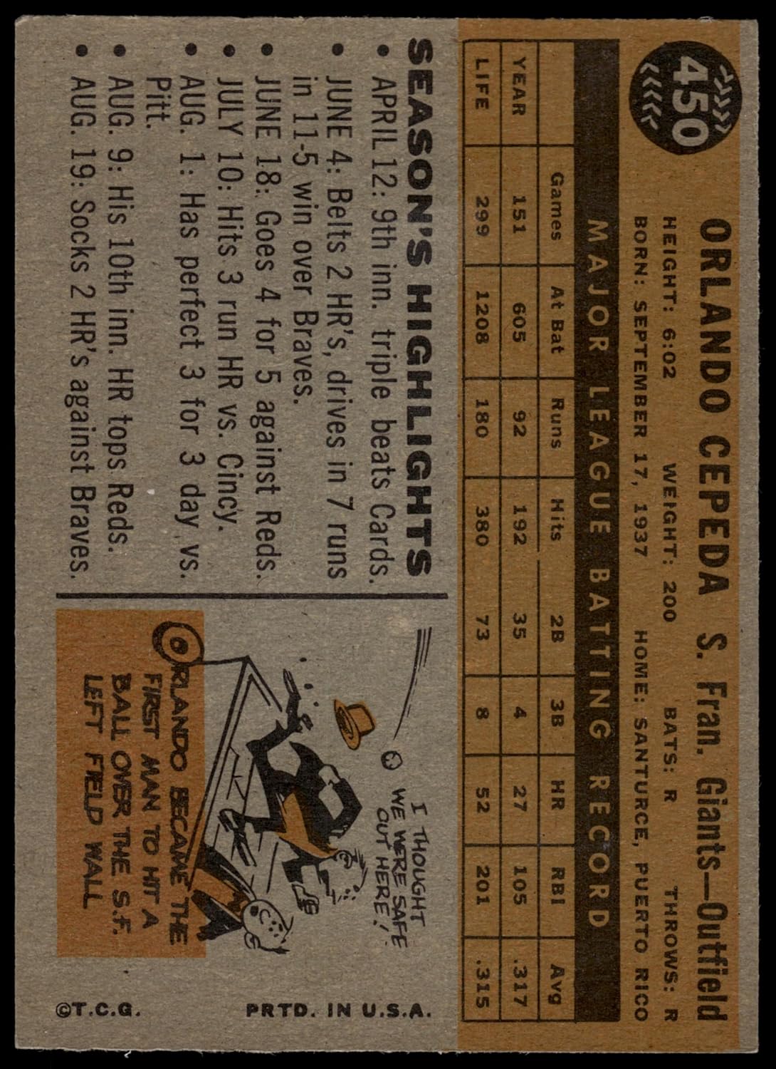 1960 Topps #450 Orlando Cepeda San Francisco Giants (Baseball Card) EX Giants