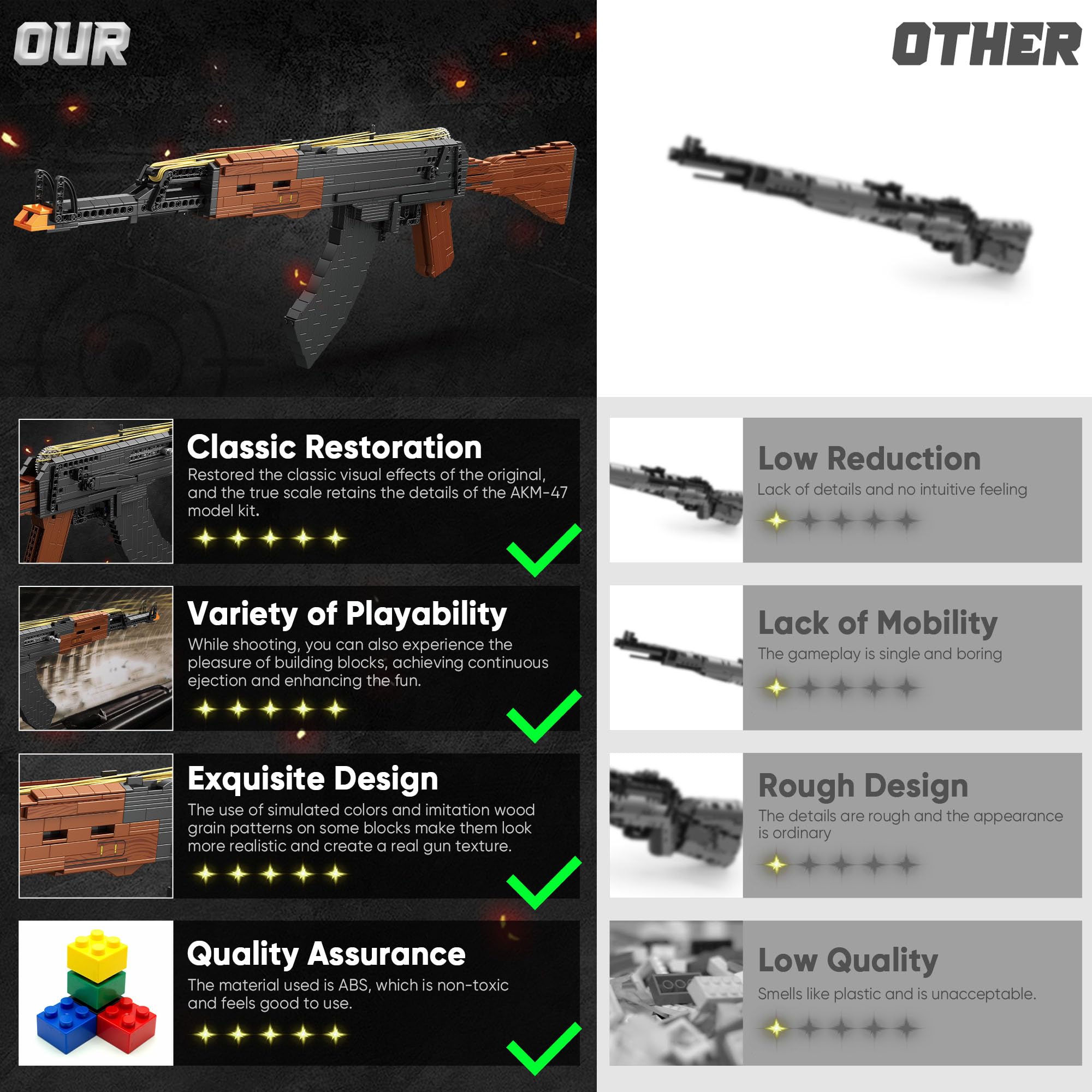 Building Block Gun for Adults, 1:1 AKM-47 Model Gun with Functional Rubber Band Shooting Mechanism, Collectible Gift for Military Weapon Toy Lovers,Educational STEM Toy Set for Boys Age 12+, 1166Pcs