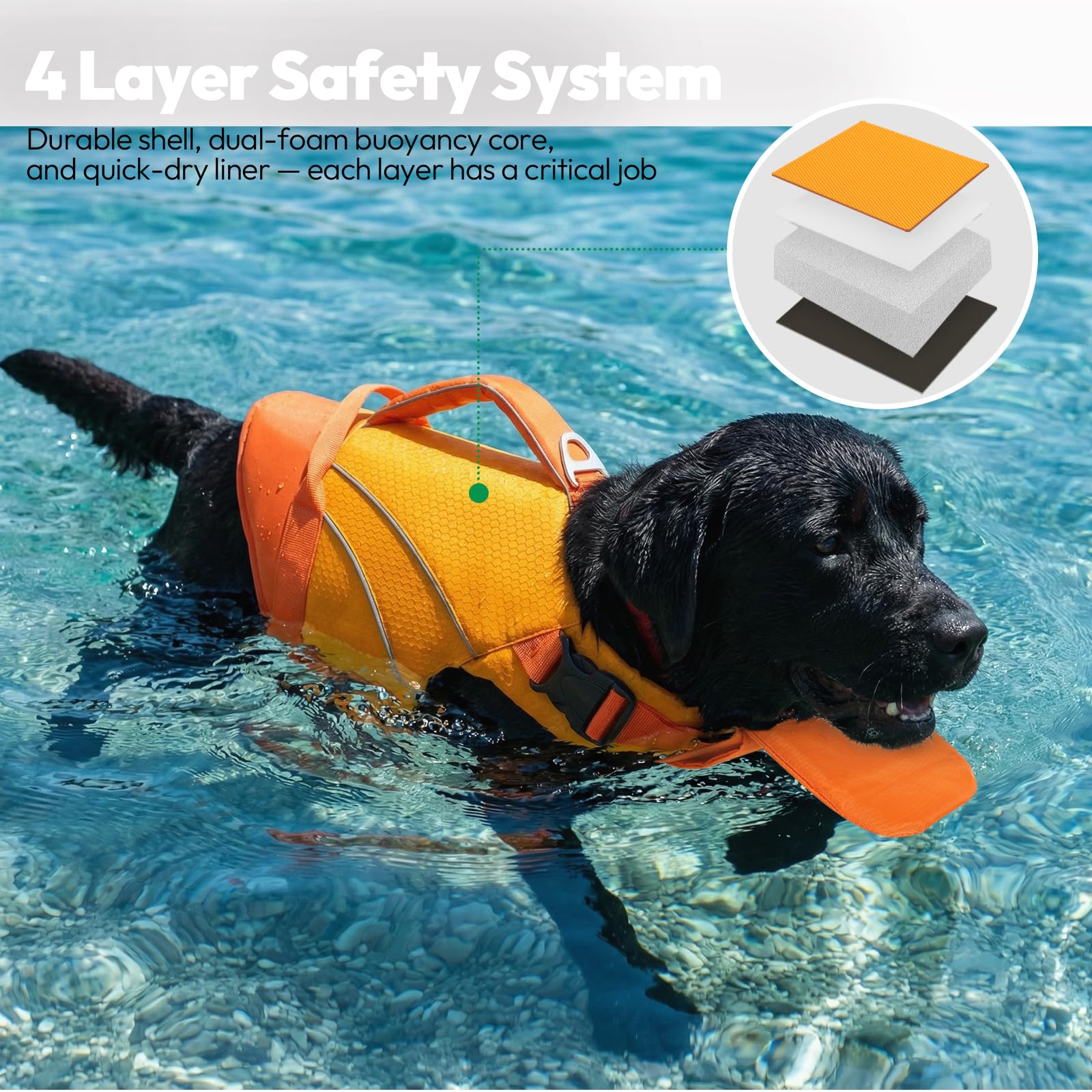 KONVINIT Hundeschwimmweste mit Kinnstütze & Sicherheitsgriff – Dog Life Jacket Stabiler Halt & Hoher Auftrieb, Verstärkte Nähte, Reflektierende Elemente,Dog Swimming Vest