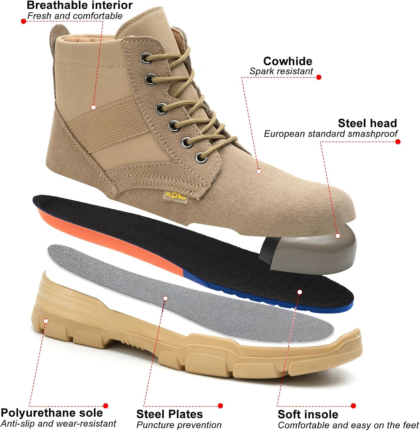 Steel Toe Boots for Men or Women, Slip Resistant Work Boots Steel Toe Shoes Indestructible Tactical Mid Top Safety Shoes for Warehouse Industry Construction - Khaki - Image 4