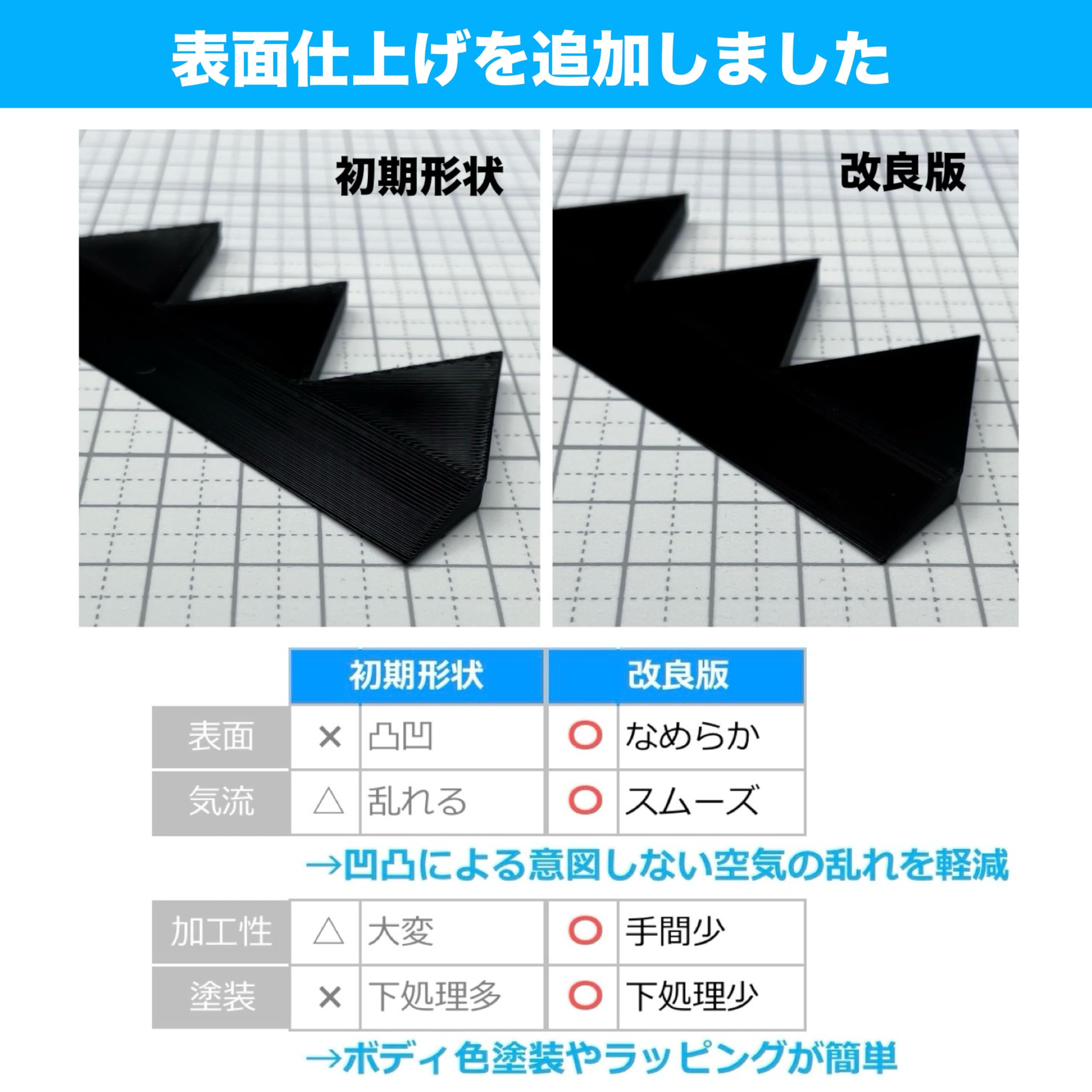 Amazon.co.jp: シェブロン形状 空力デバイス ABS製 連結可能 ロング (9