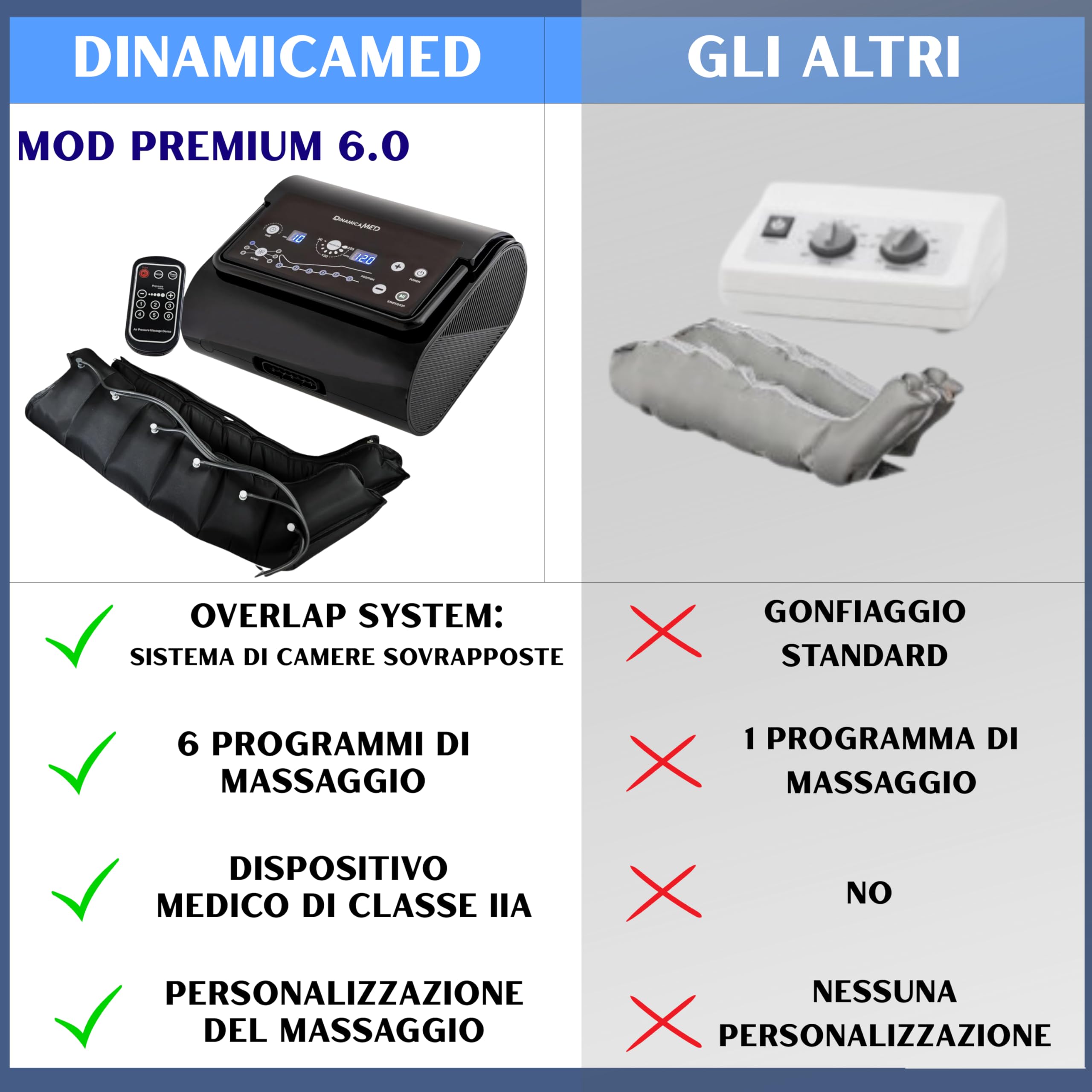 Dinamicamed ® Premium 6.0 Pressoterapia Linfodrenaggio Professionale Digitale Compact, Pressoterapia per Casa con 6 Programmi, Massaggio Linfodrenante 6 Camere Gambali XL, Fascia Addome e Bracciale