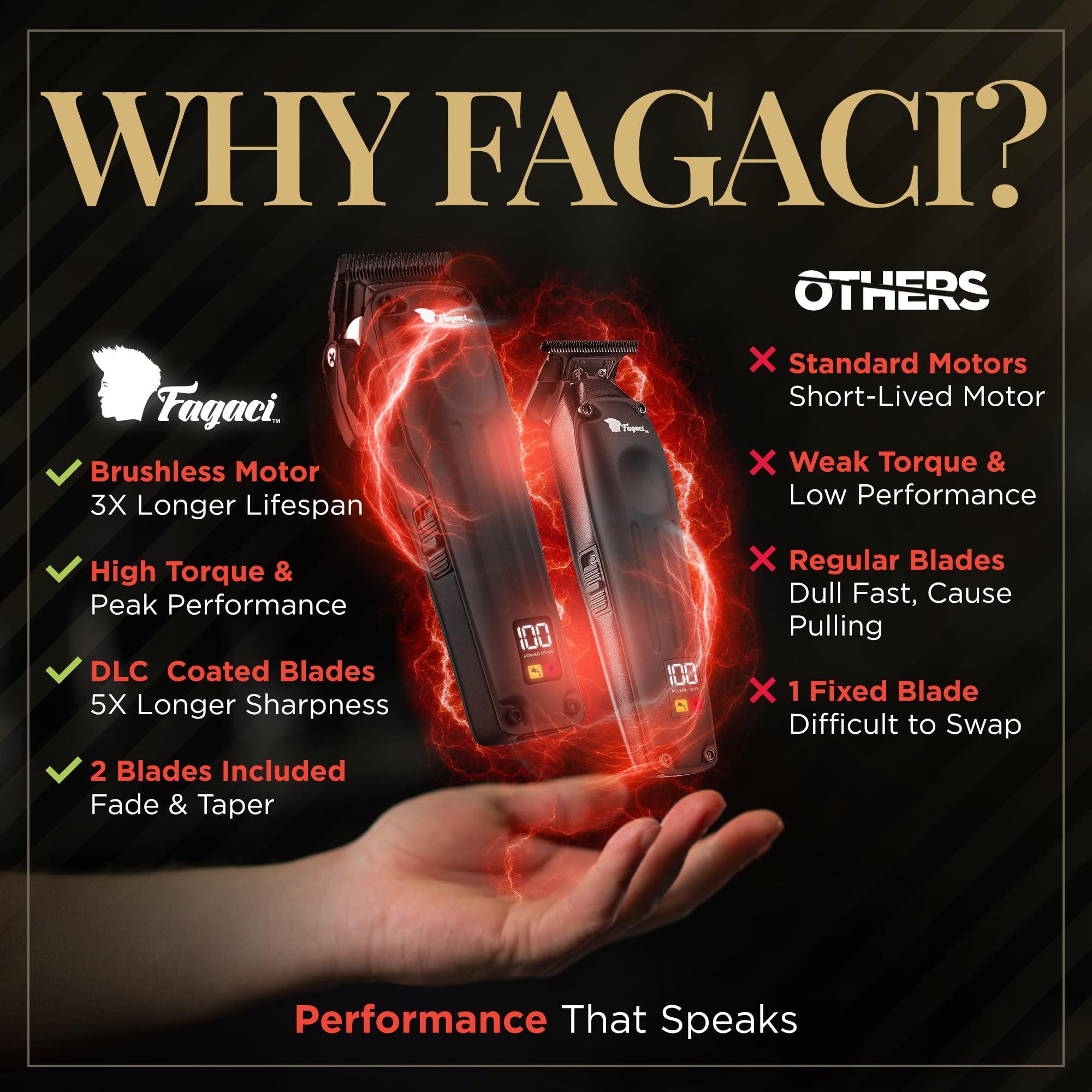 Fagaci Professional Hair Clippers Men Cordless with Superior Precision, Brushless Motor Barber Clippers and Trimmers Set - Image 4