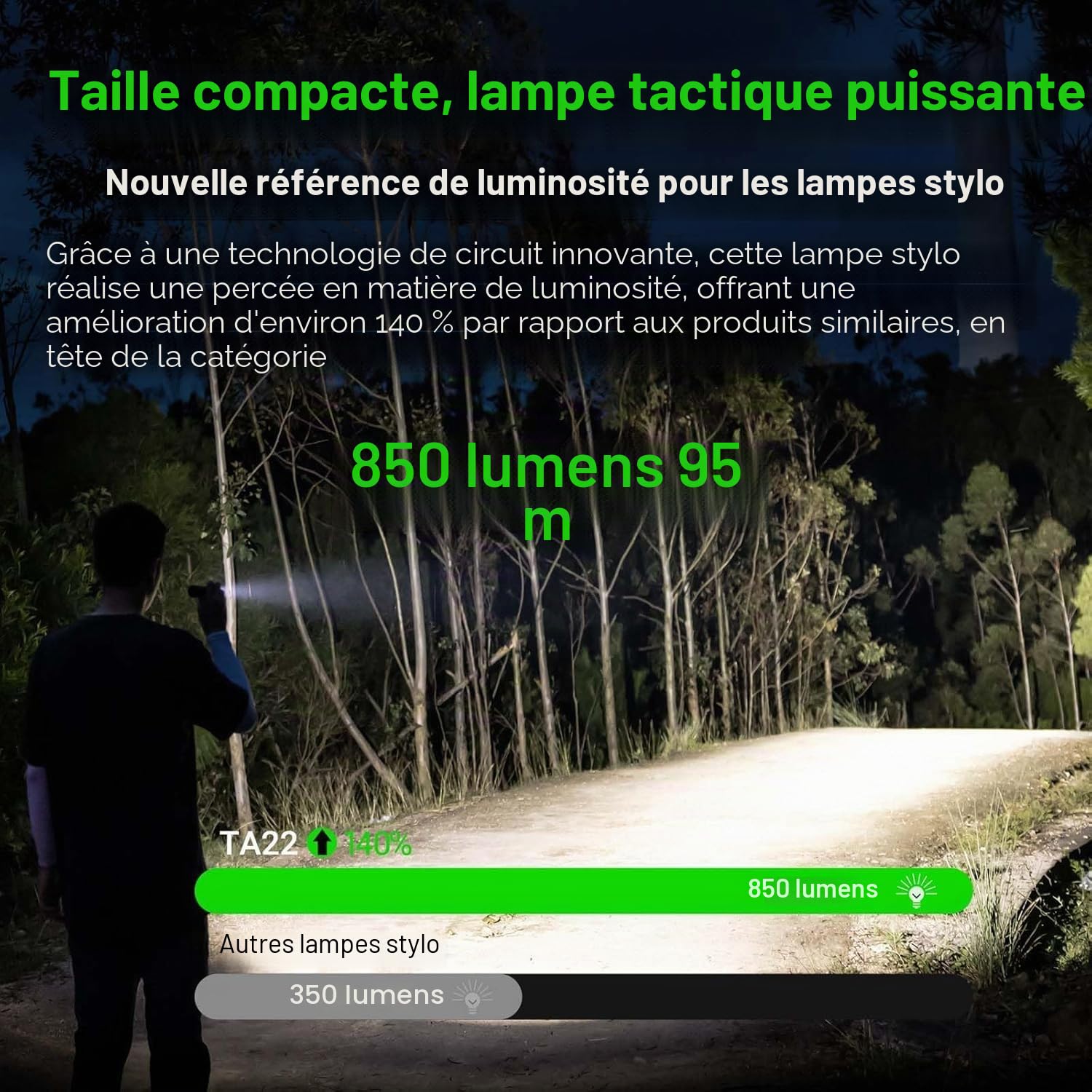 NEXTORCH TA22 Lampe stylo tactique 850 lumens, lampe de poche LED EDC rechargeable au format stylo, étanche et résistante aux chocs avec sélecteur multimode, idéale pour les poursuites de la loi, les