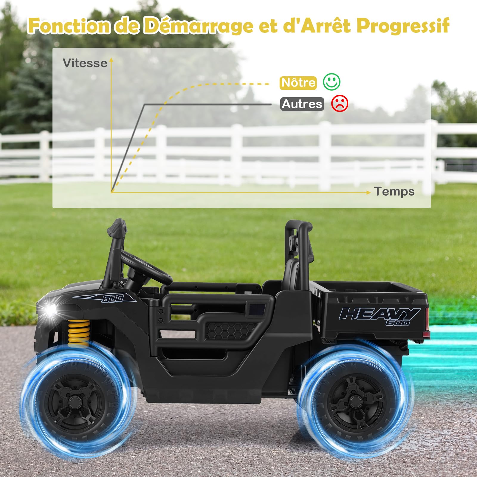 COSTWAY 12V Voiture Électrique Enfant avec Télécommande & Benne, Véhicule Électrique avec Lumières LED & Musique & Klaxon, Démarrage Lent, 3-5 km/h, Charge 30kg,Tracteur Enfant pour 3-8 Ans (Noir)