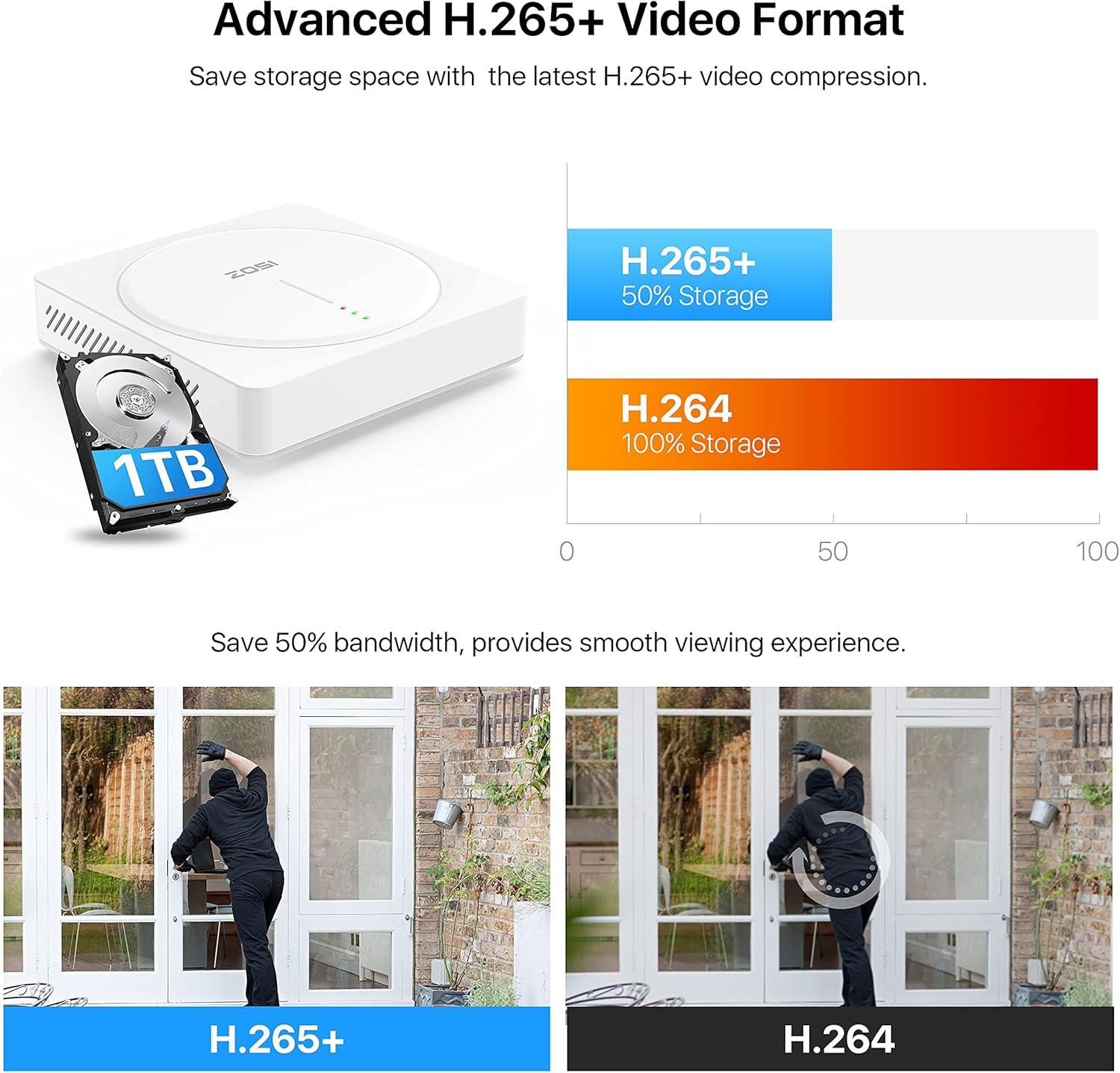 70% оƒƒ Evеrуthіng ZOSI H.265+ 5MP Lite 1080p 8 Channel CCTV DVR Recorder with Hard Drive 1TB, Remote Access, Motion Alert Push, Hybrid Capability 4-in-1(Analog/AHD/TVI/CVI) Surveillance DVR for Security Camera Buу 1 gеt 1 ZOSI H.265+ 5MP Lite 1080p 8 Channel CCTV DVR Recorder with Hard Drive 1TB, Remote Access, Motion Alert Push, Hybrid Capability 4-in-1(Analog/AHD/TVI/CVI) Surveillance DVR for Security Camera
