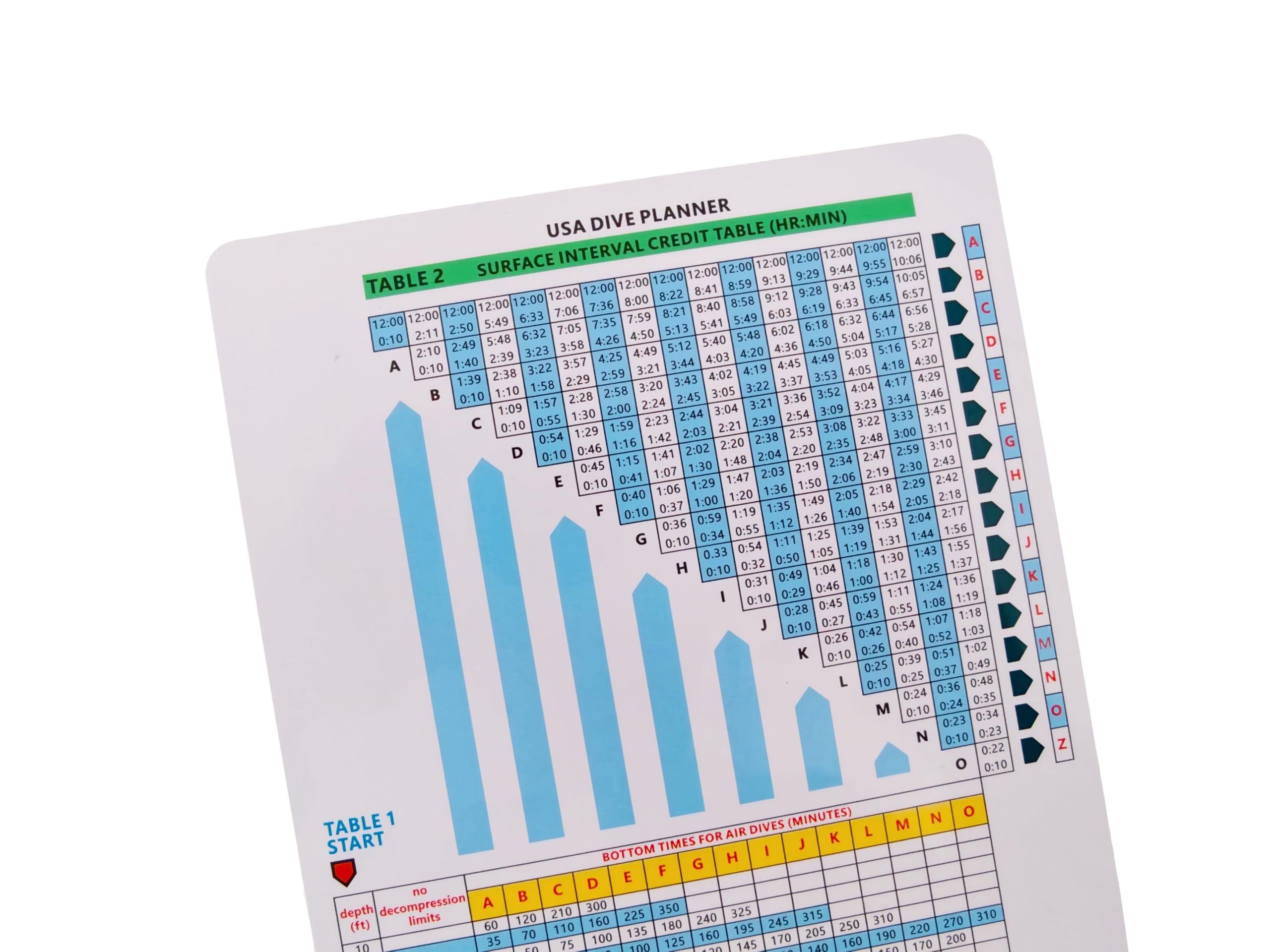 USA Tavole per immersioni (imperiale) - Carta pianificatore di immersione impermeabile senza decompressione - Set completo di tabelle 1, 2 e 3 per subacquei - Carta di riferimento