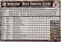 Vista 1 de Bear Paws Imán de guía para ahumar carne - Accesorios para ahumadores - Tabla de referencia rápida para ahumar parrilla/barbacoa - Asas de madera
