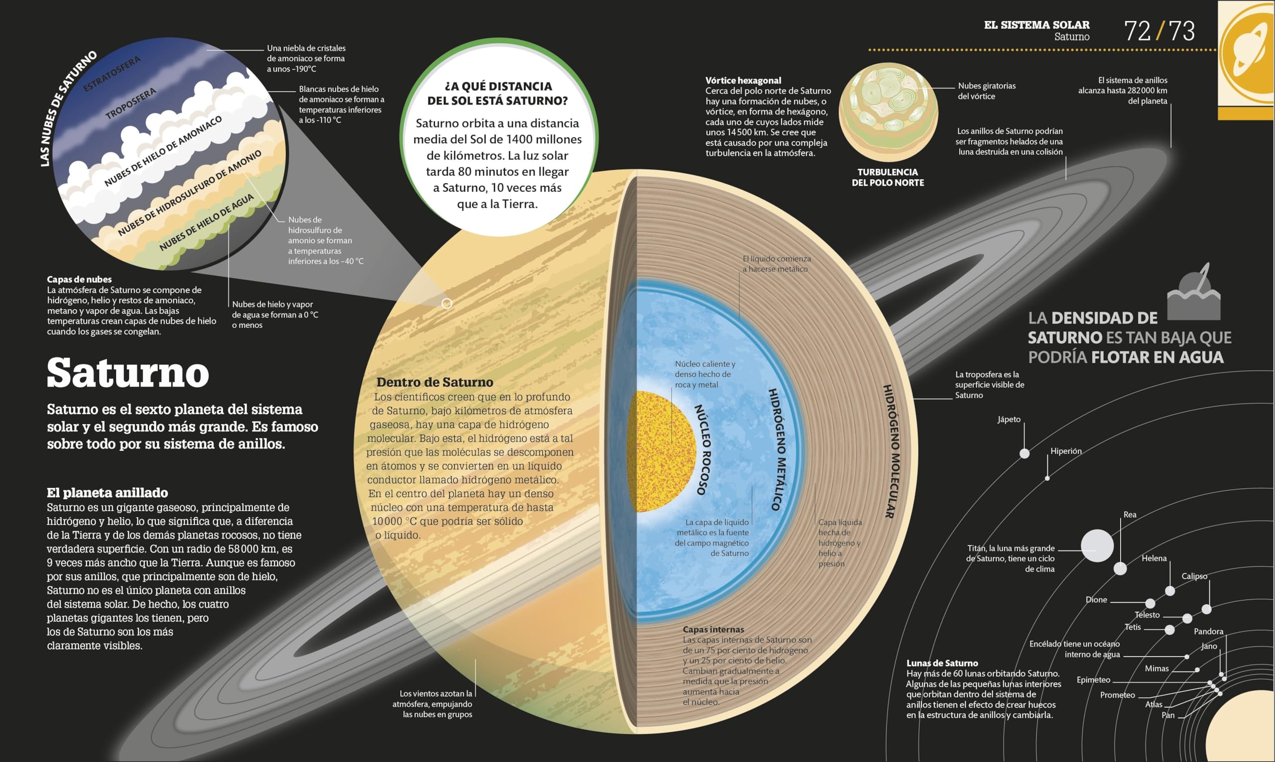 Cómo funciona el espacio: Guía gráfica del universo