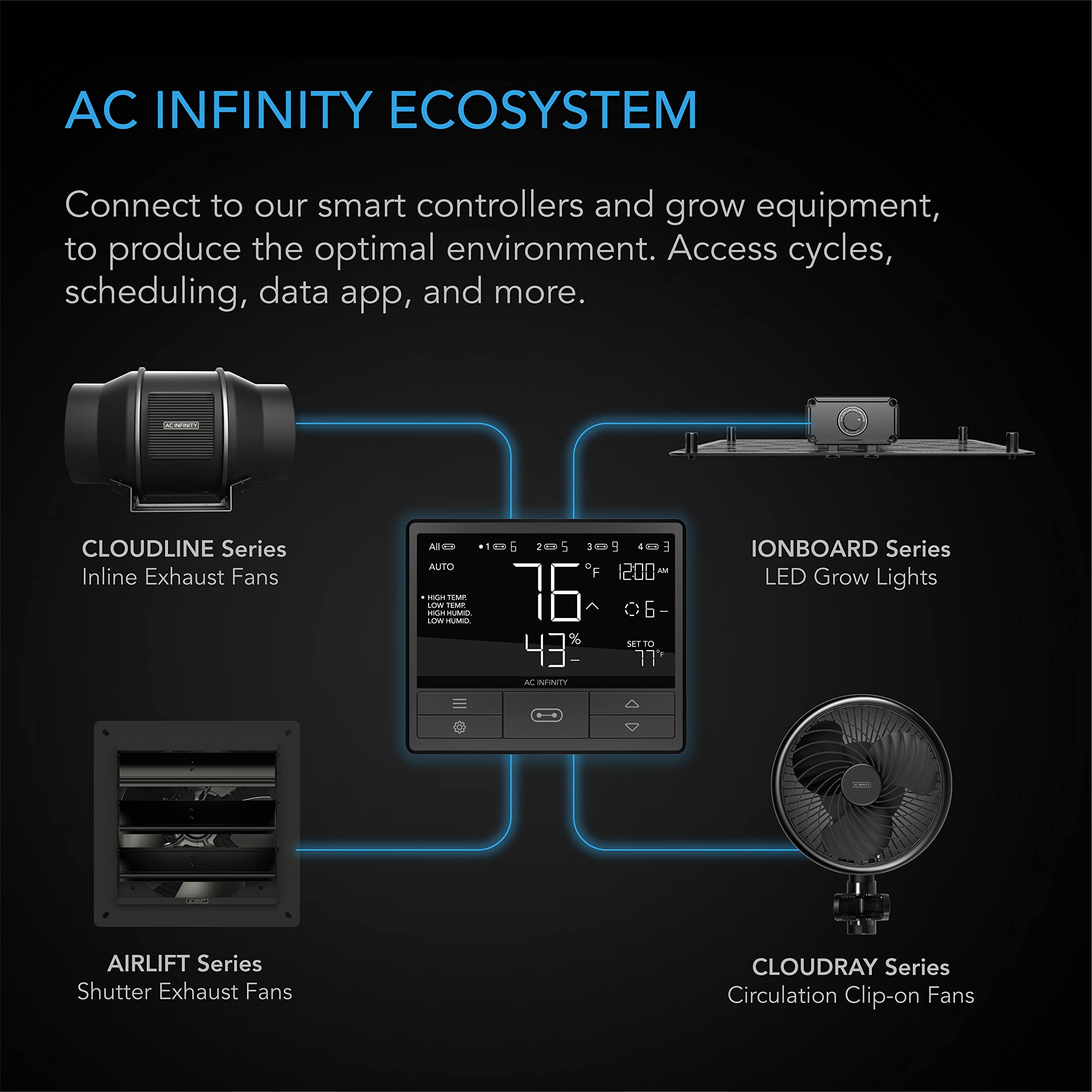 AC Infinity IONBOARD S33, Full Spectrum LED Grow Light Board, 3x3 ft