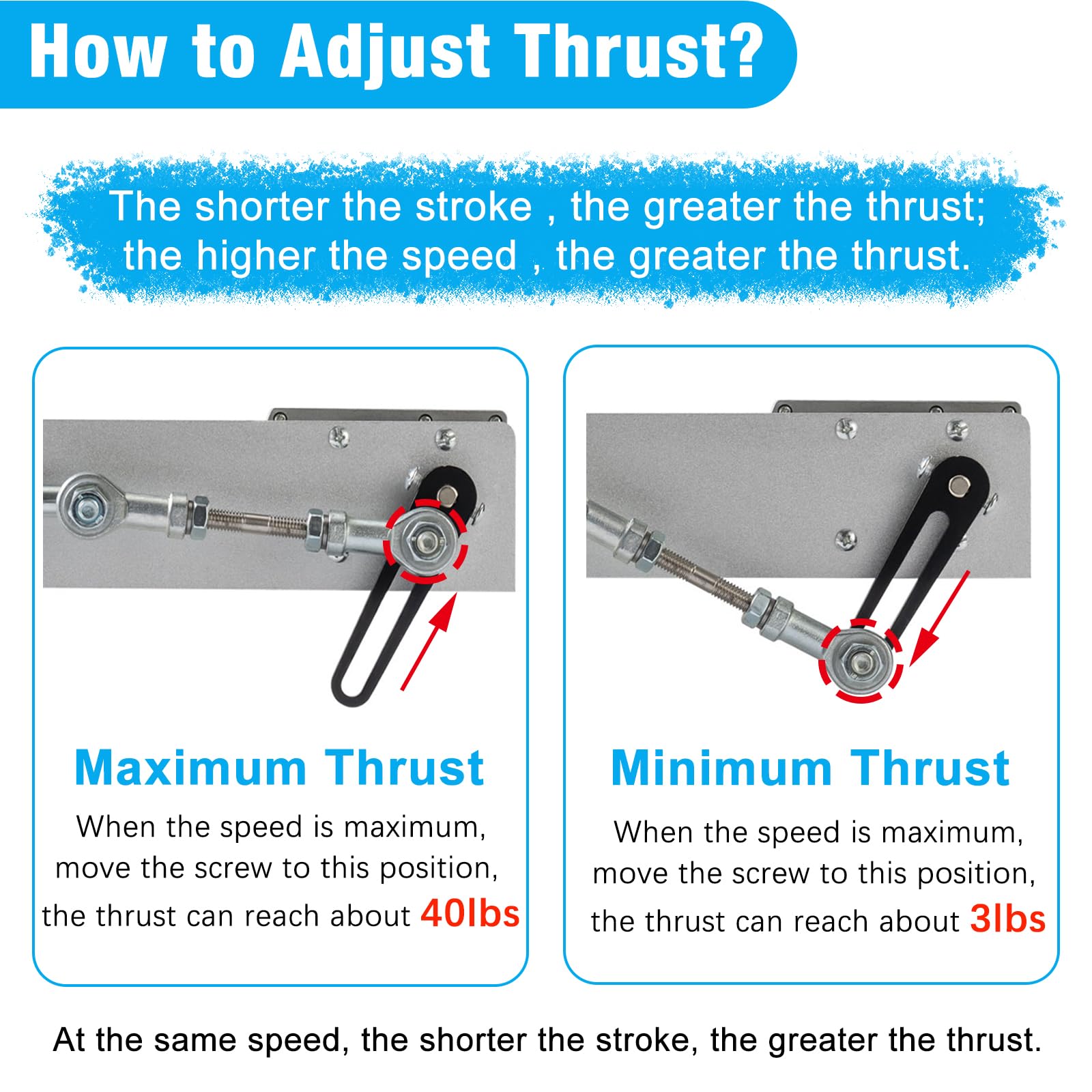 JQDML Reciprocating Cycle Linear Actuator 24V 120RPM, Max 40 lbs Thrust — Amazon image 7