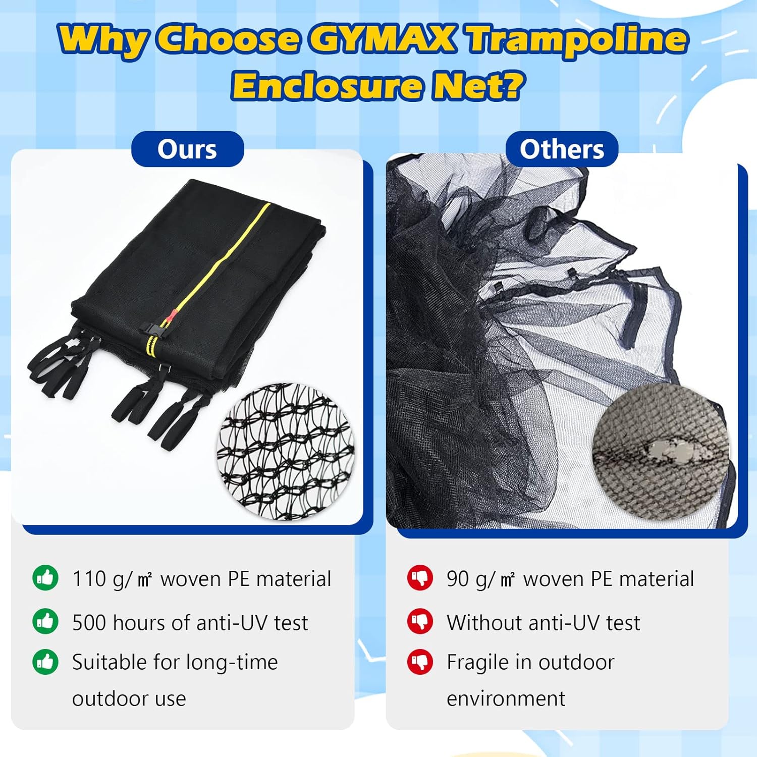 GYMAX Trampoline Net, Trampoline Enclosure for 8 10 12 14 15 16Ft Round Trampoline with Double-Headed Zippers & Buckles, Weather-Resistant Sun-Protective Trampoline Replacement Net
