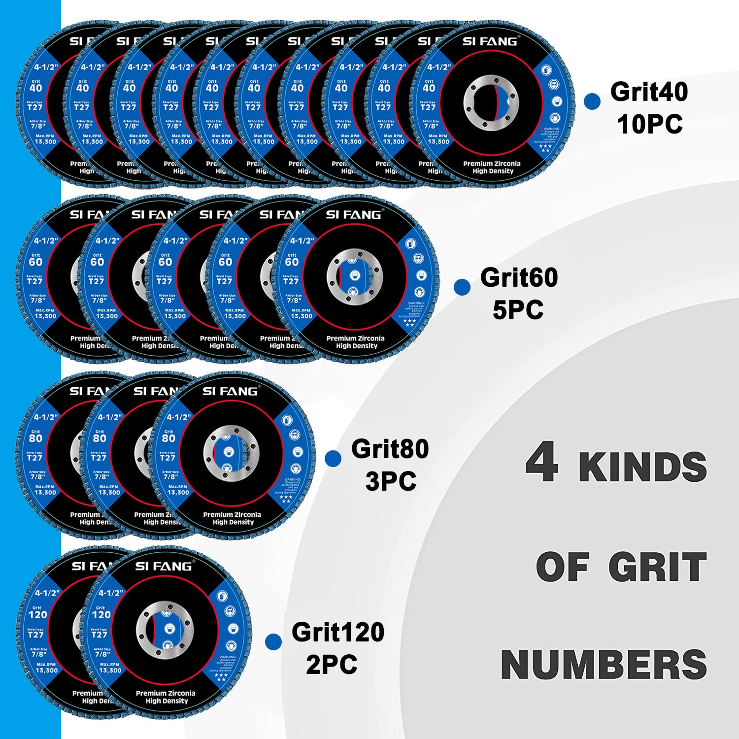 SI FANG-Lot de 20 Disques à Lamelles en Oxyde de Zirconium 115 mm pour Meuleuse d'Angle | 4 Grains Assortis (40,60,80,120) pour Acier Inoxydable et Tous Métaux Disques de Ponçage Haute Durabilité