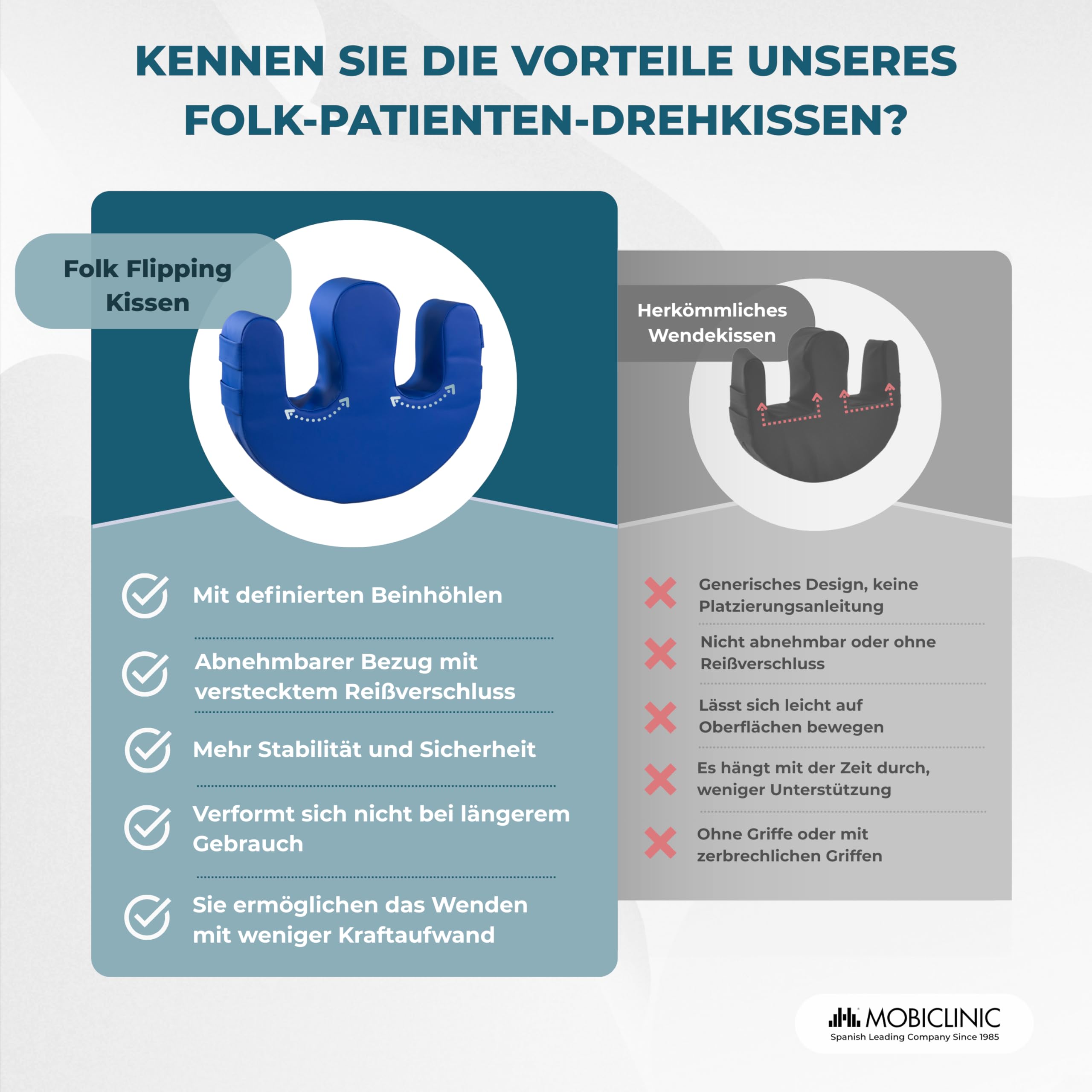 Mobiclinic®, Drehvorrichtung für Patienten, Dekubitusprophylaxe, Schaumstoffkern, Griffe für Umlagerung, U-Form, Abnehmbarer wasserdichter Bezug, rutschfest, 50x40,5x12 cm, 100 kg, Folk