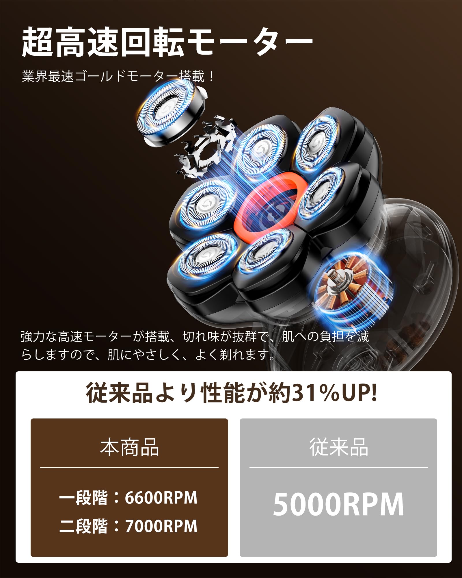 2016年式　シェーバー Amazon.co.jp: MAXGROOM スキンヘッド用シェーバー 7Dスキンヘッド