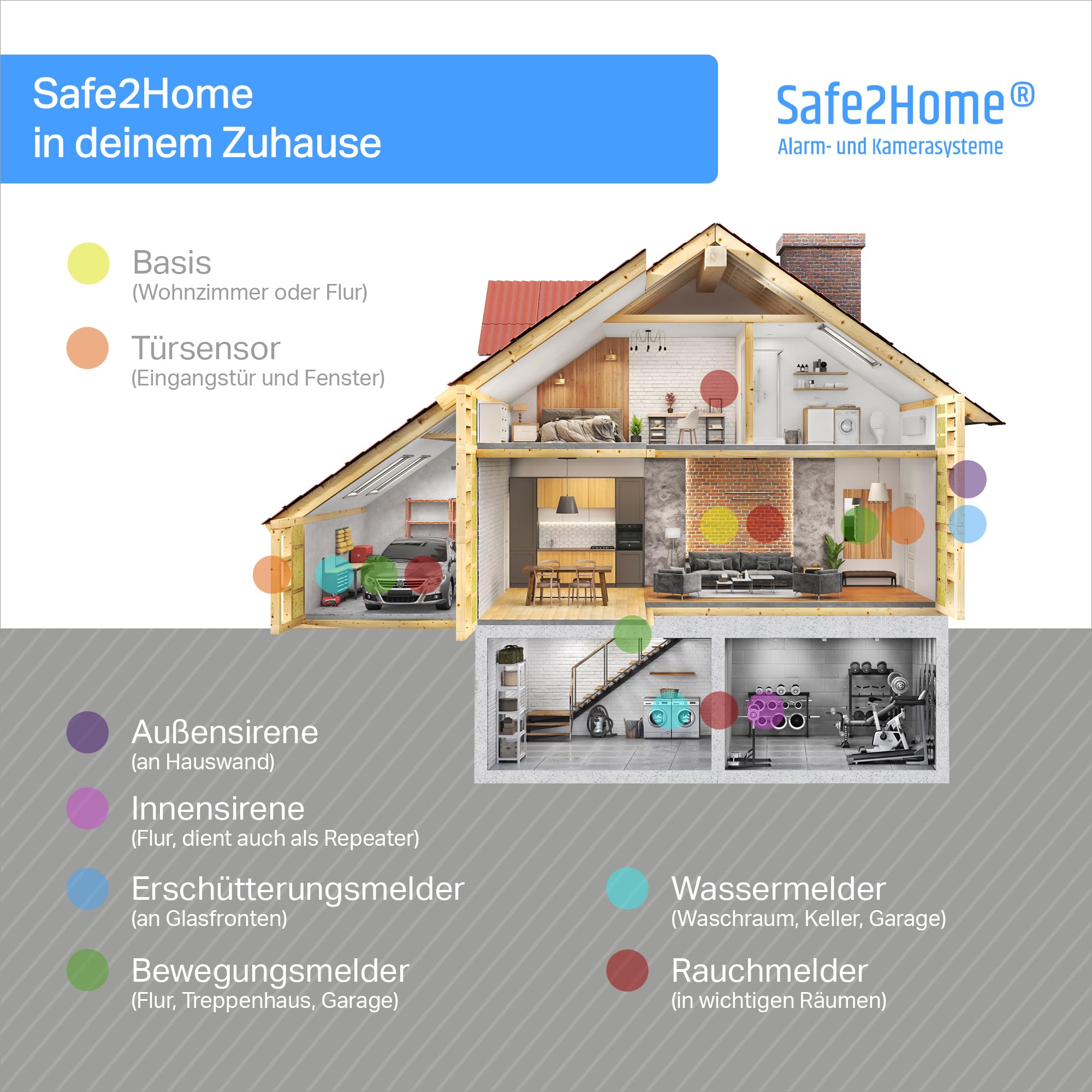 Safe2Home Basic Funk Alarmanlage in Weiß - WLAN & SMS Komplettsystem 2,4 & 5 GHz für Haus und Wohnung mit App Steuerung Anruf und SMS Alarmierung